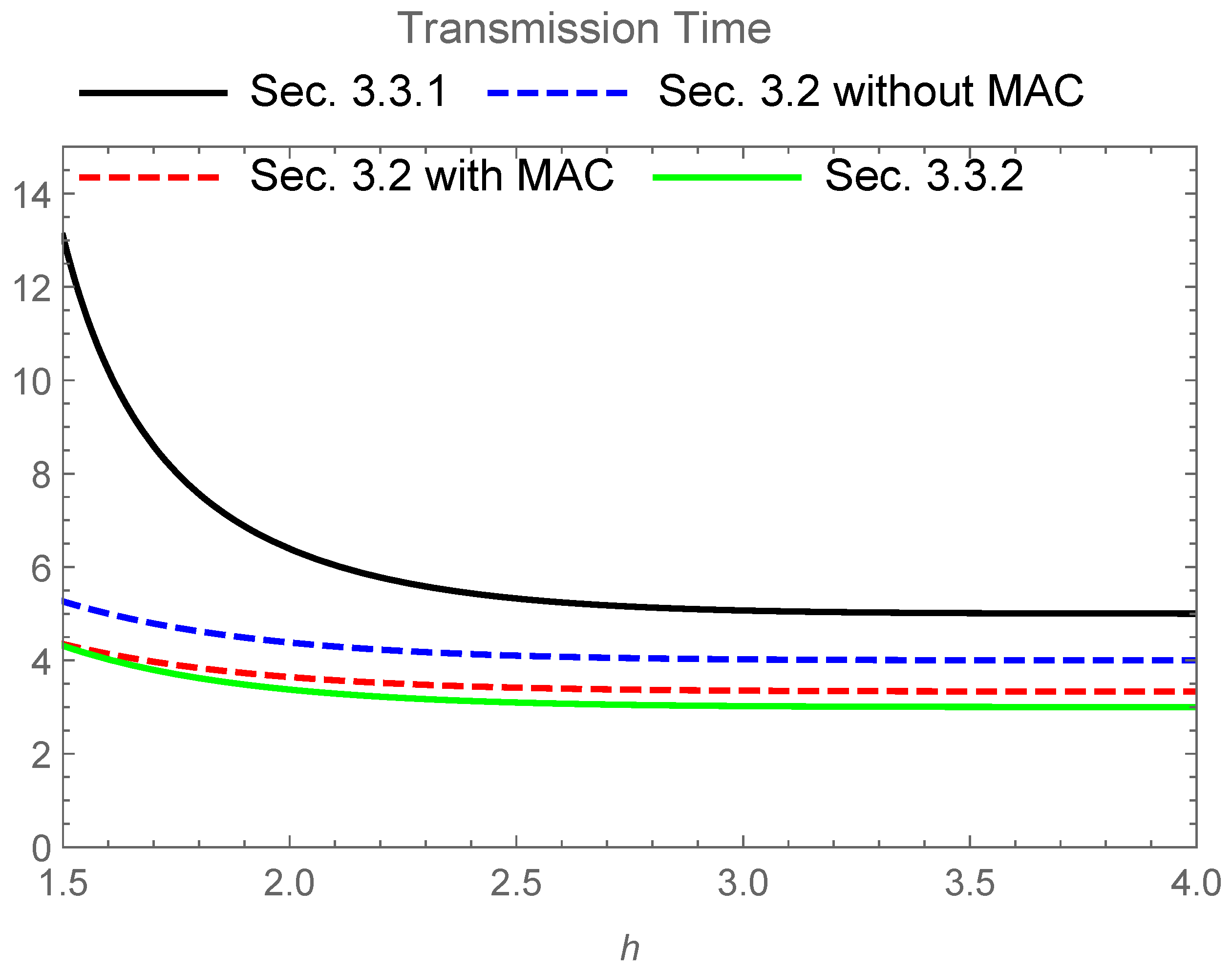 Entropy 24 00047 g003 550