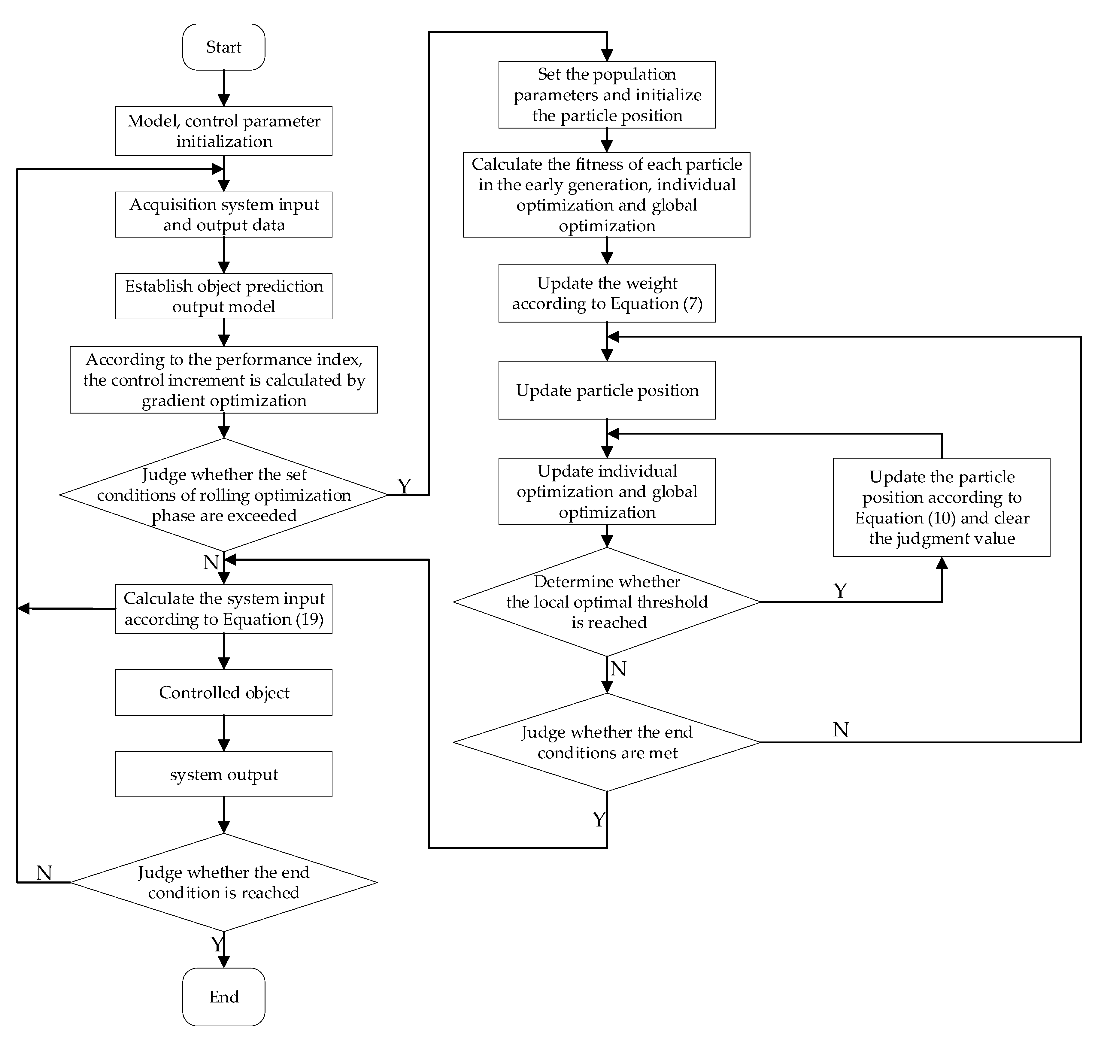 Entropy 24 00048 g006 550