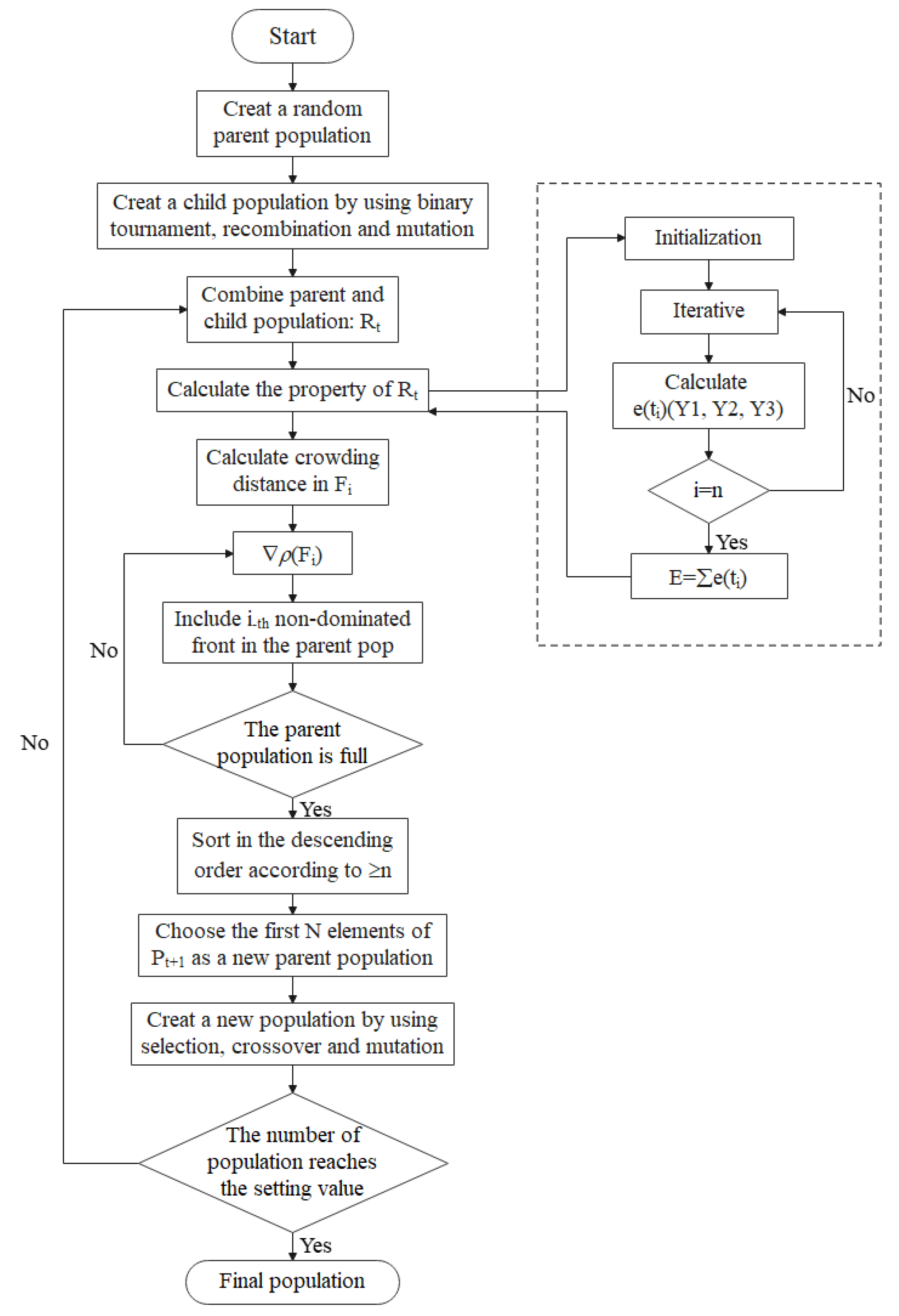 Entropy 24 00052 g004 Entropy 24 00052 g004