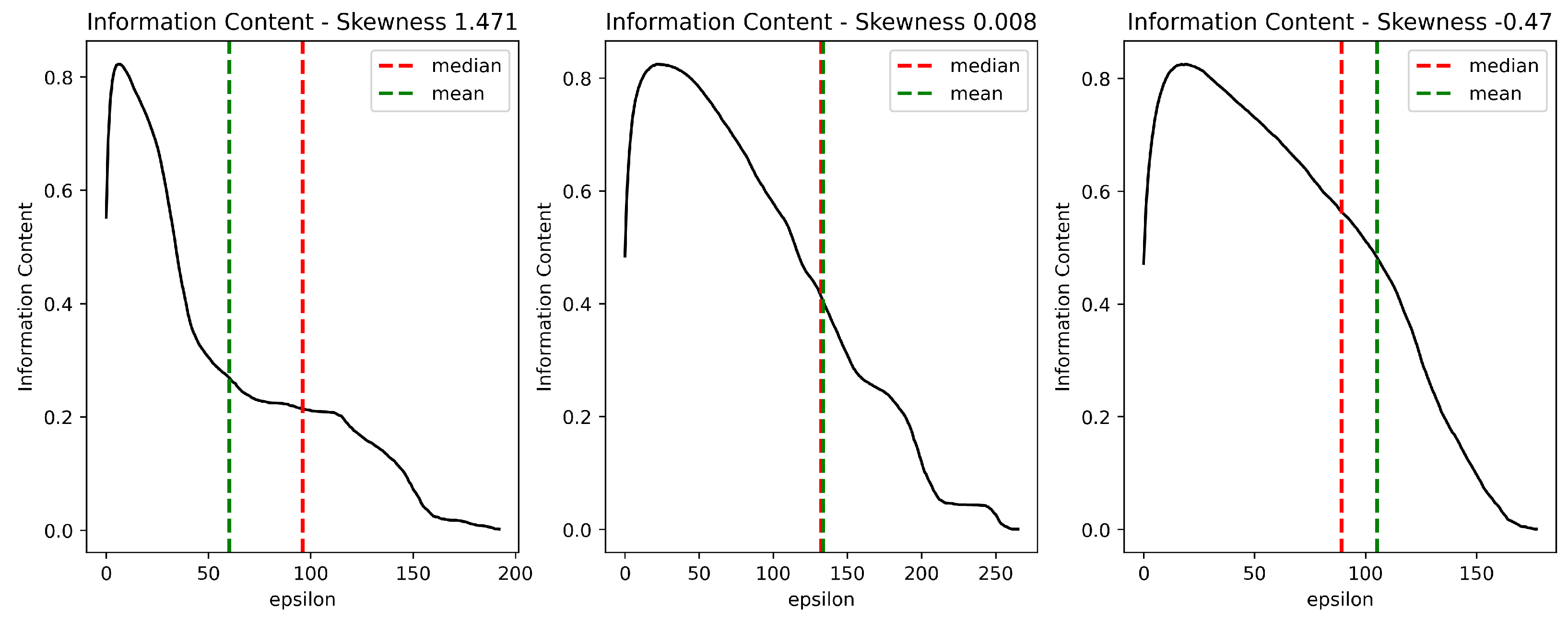 Entropy 24 00053 g004