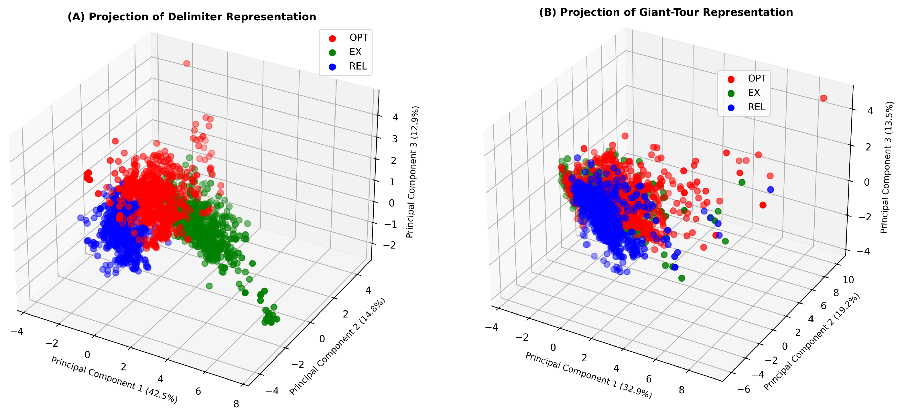 Entropy 24 00053 g007