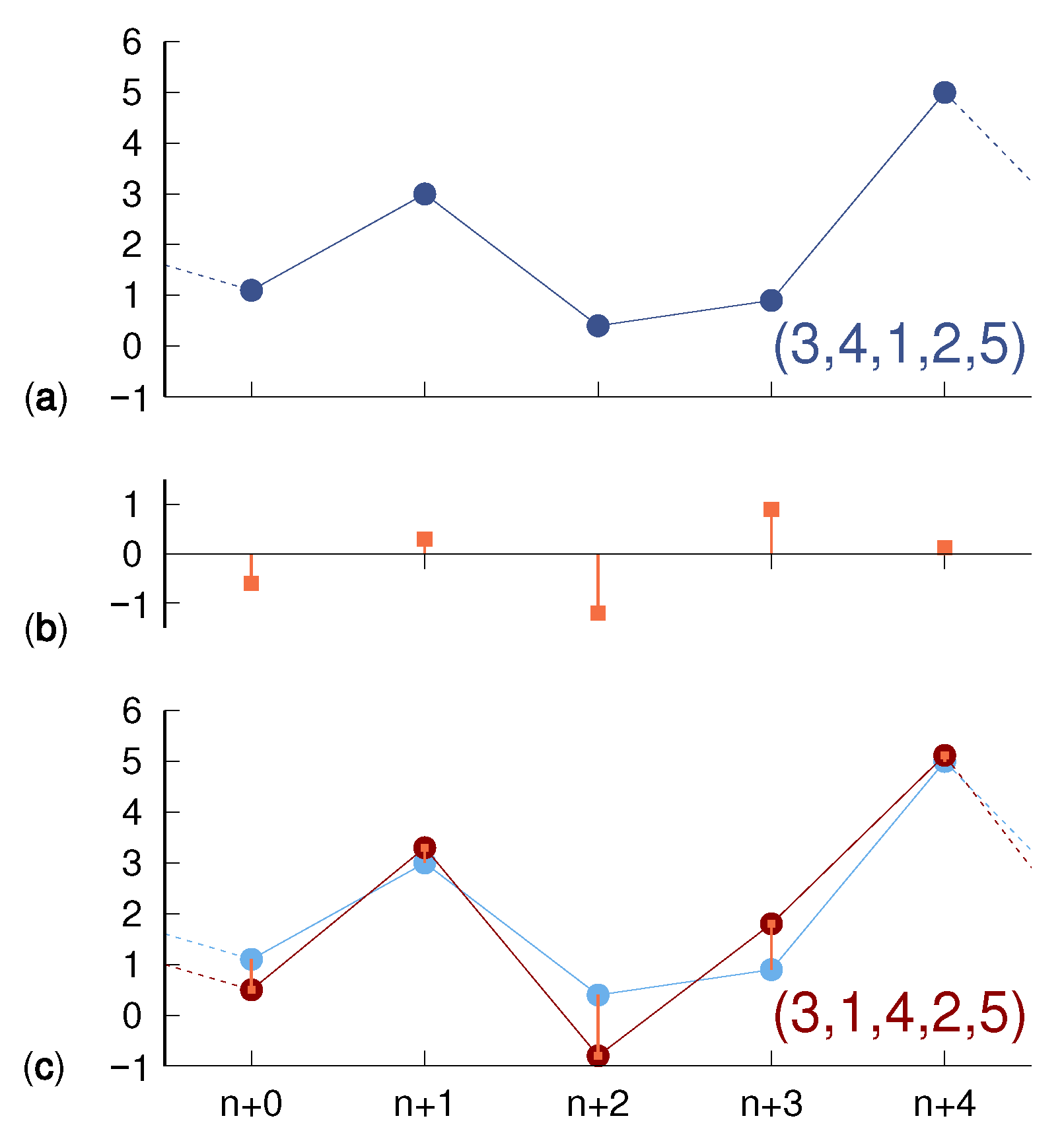 Entropy 24 00054 g001 550