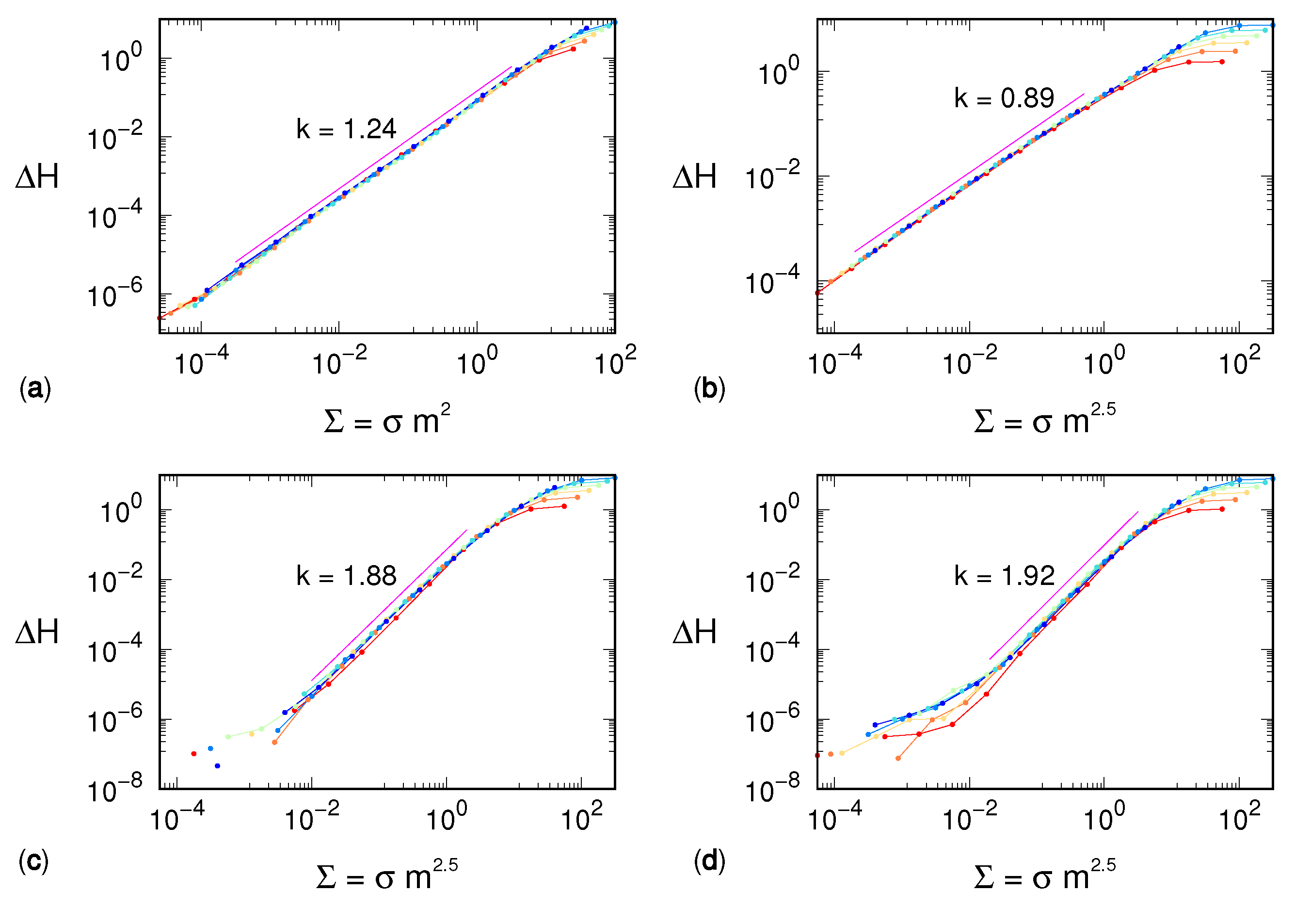 Entropy 24 00054 g002 550