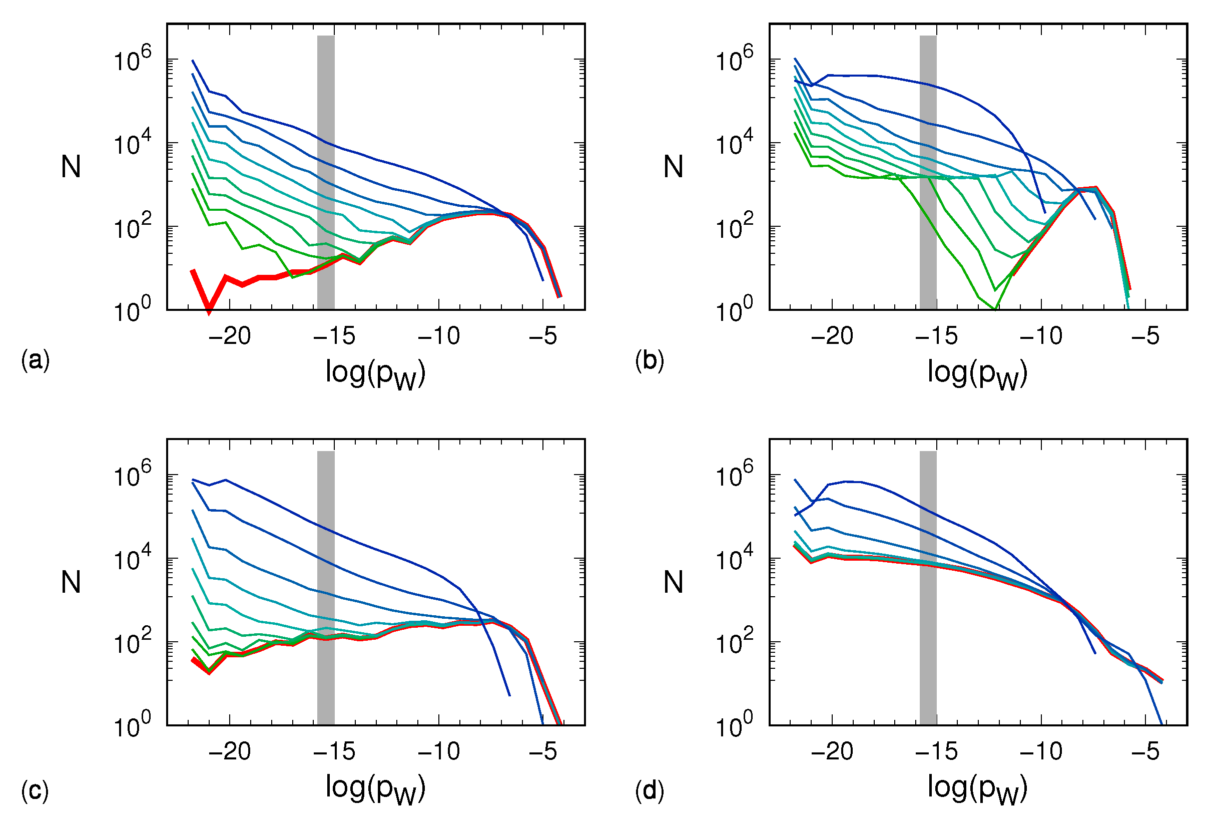 Entropy 24 00054 g003 550