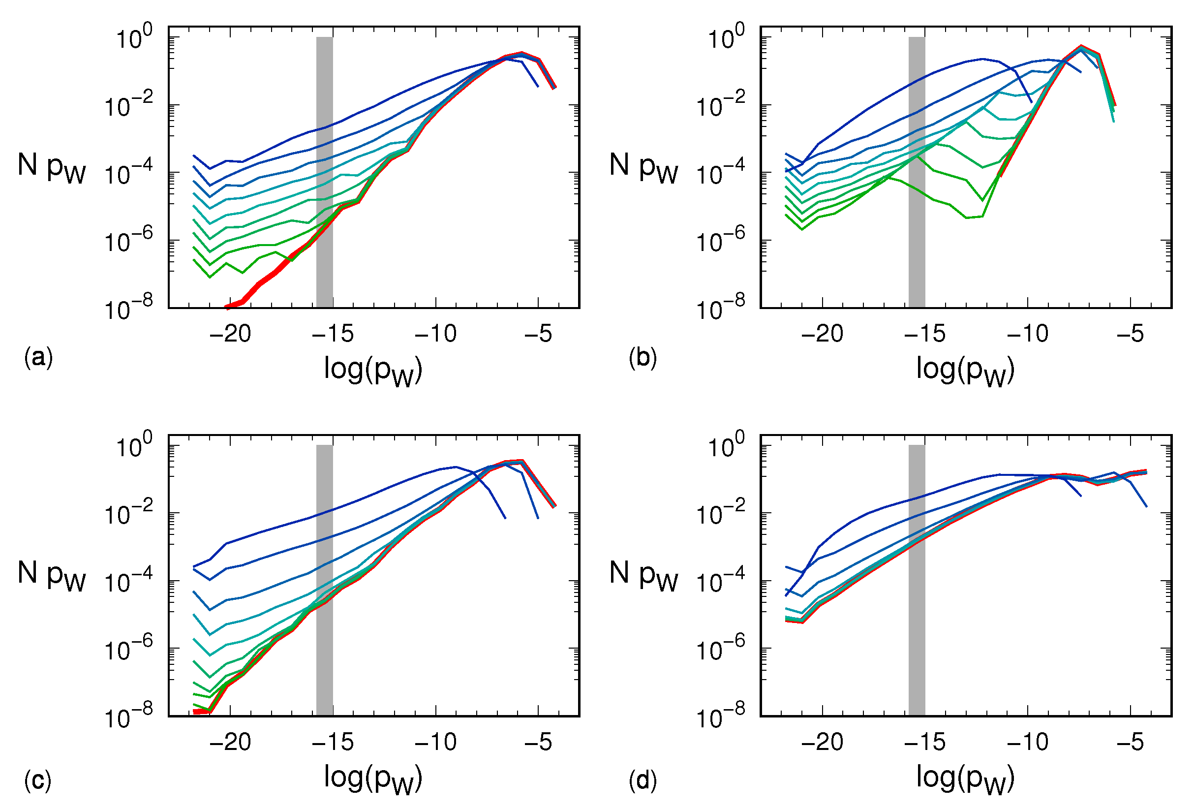 Entropy 24 00054 g004 550