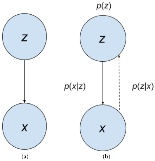 An Overview of Variational Autoencoders for Source