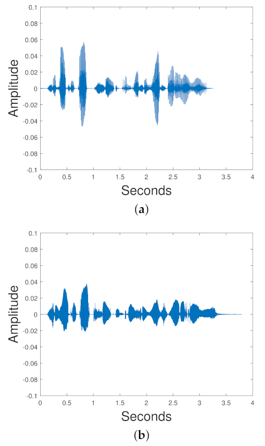 Entropy 24 00055 g016a 550