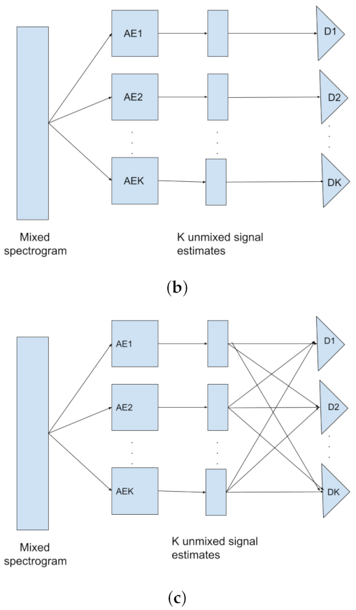 Entropy | Free Full-Text | An Overview of Variational Autoencoders for ...