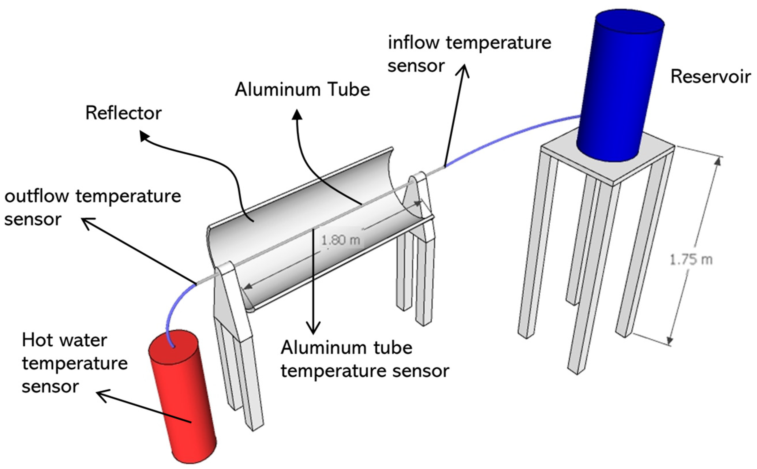 Entropy 24 00057 g002 550