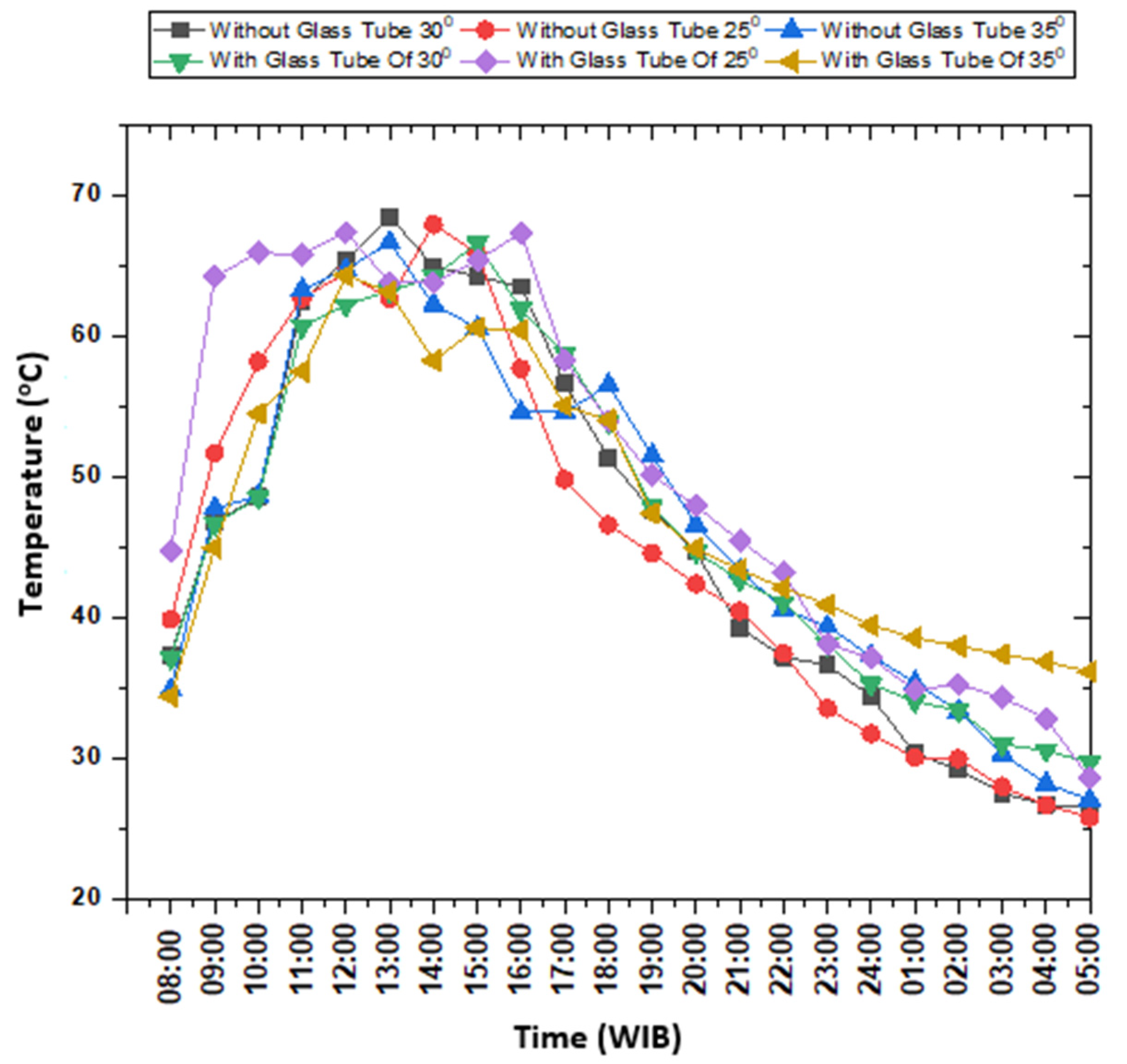 Entropy 24 00057 g011 550
