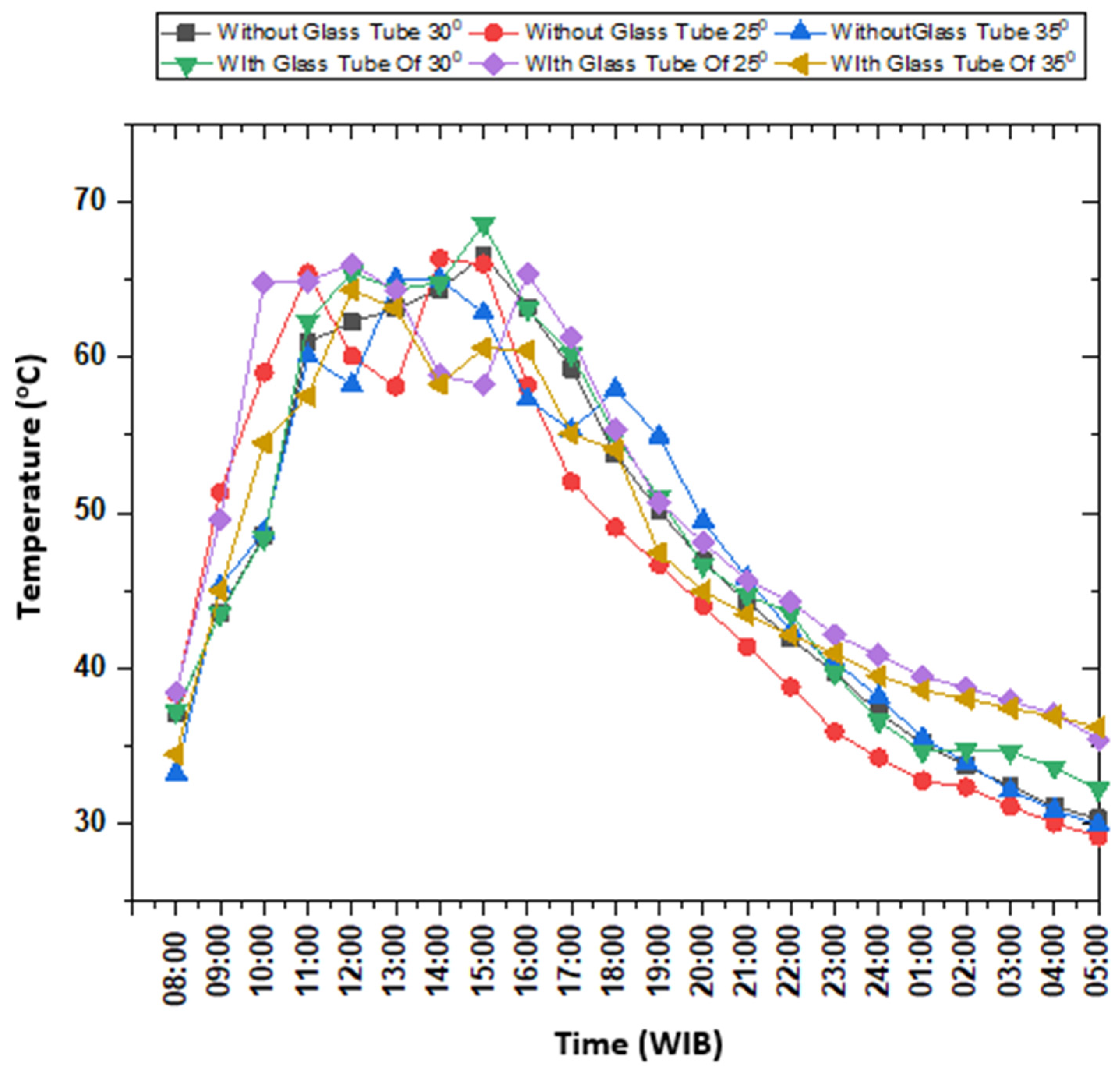 Entropy 24 00057 g013 550