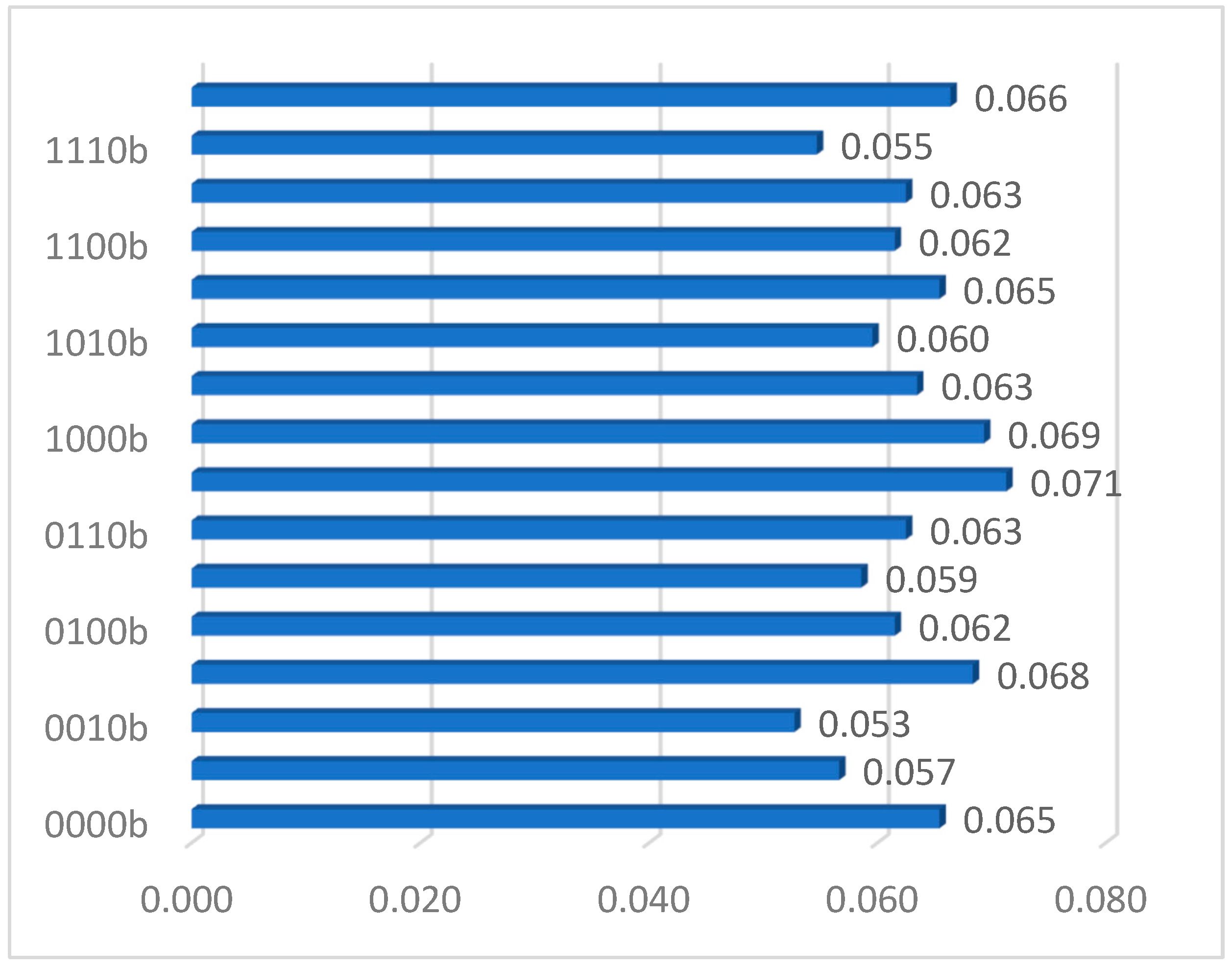 Entropy 24 00058 g001 550
