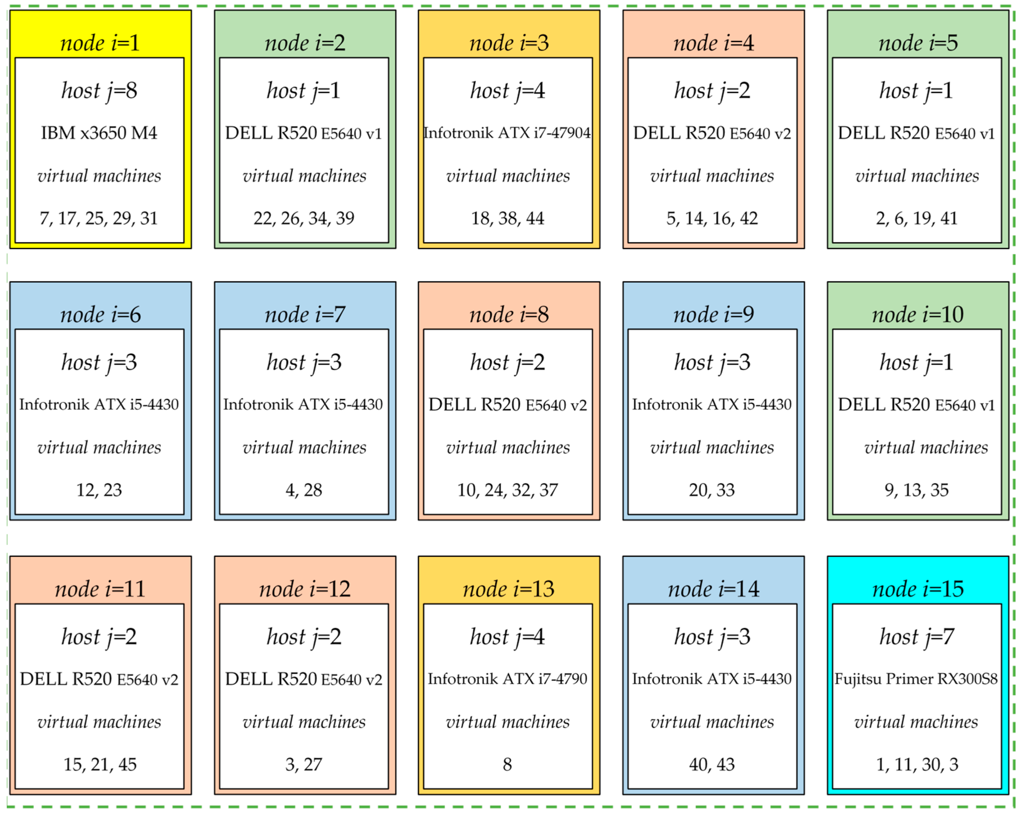Entropy 24 00058 g006 550
