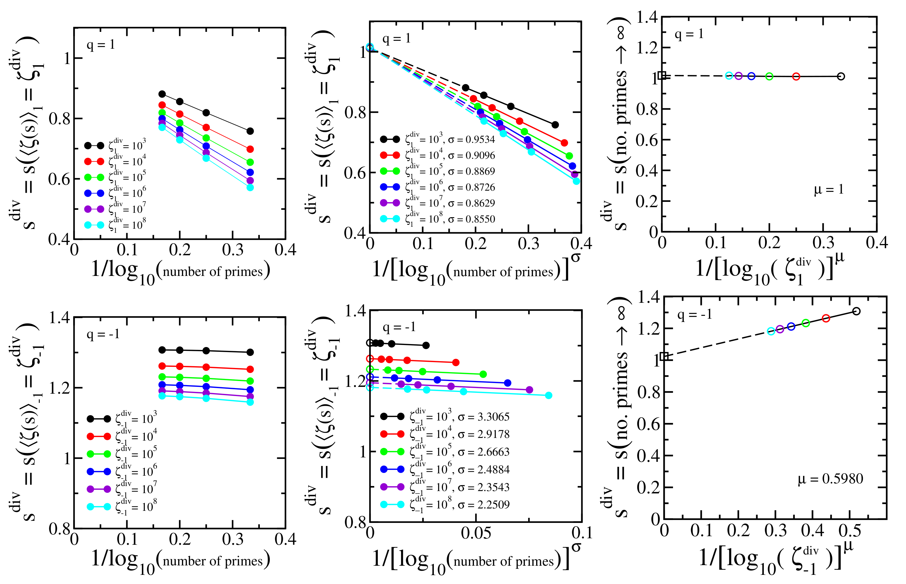 Entropy 24 00060 g003