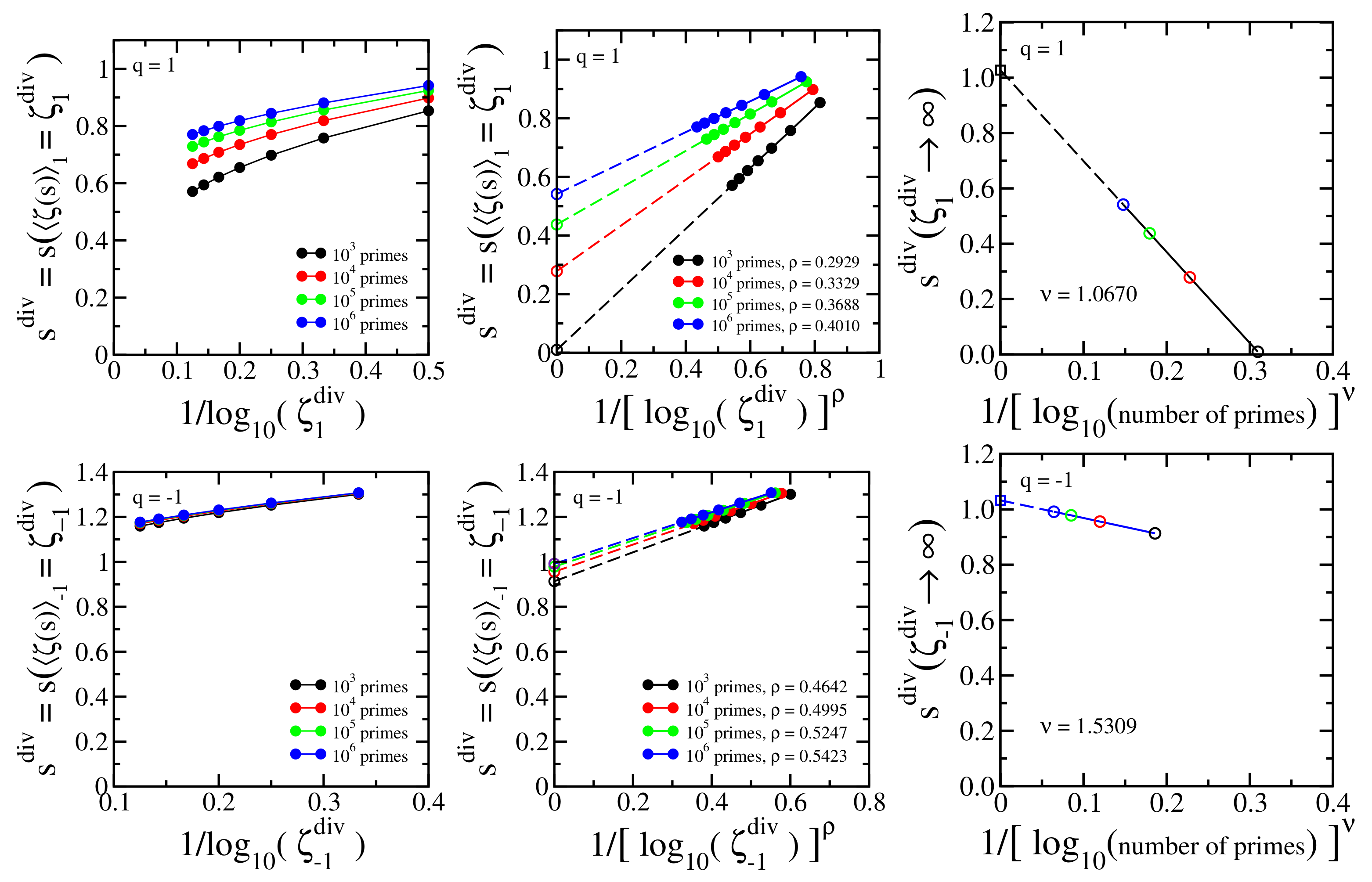 Entropy 24 00060 g005