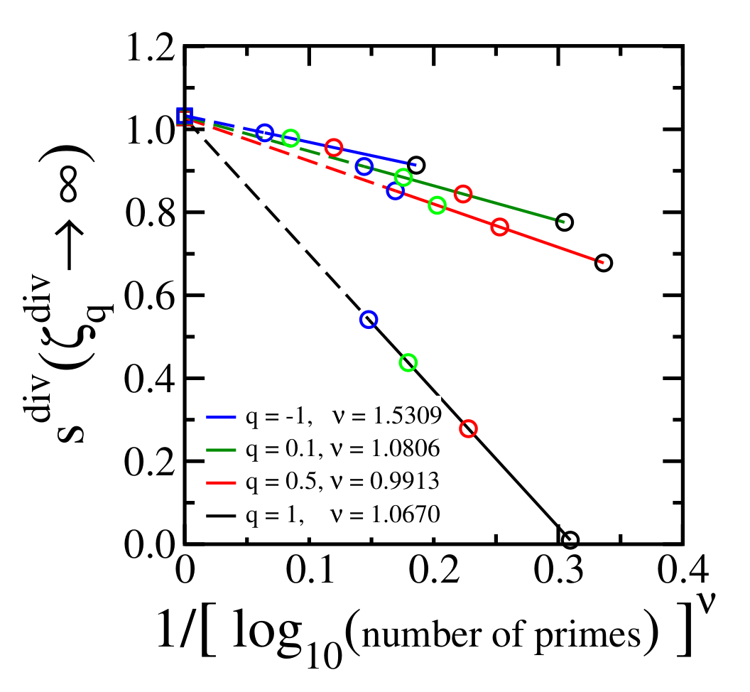Entropy 24 00060 g006