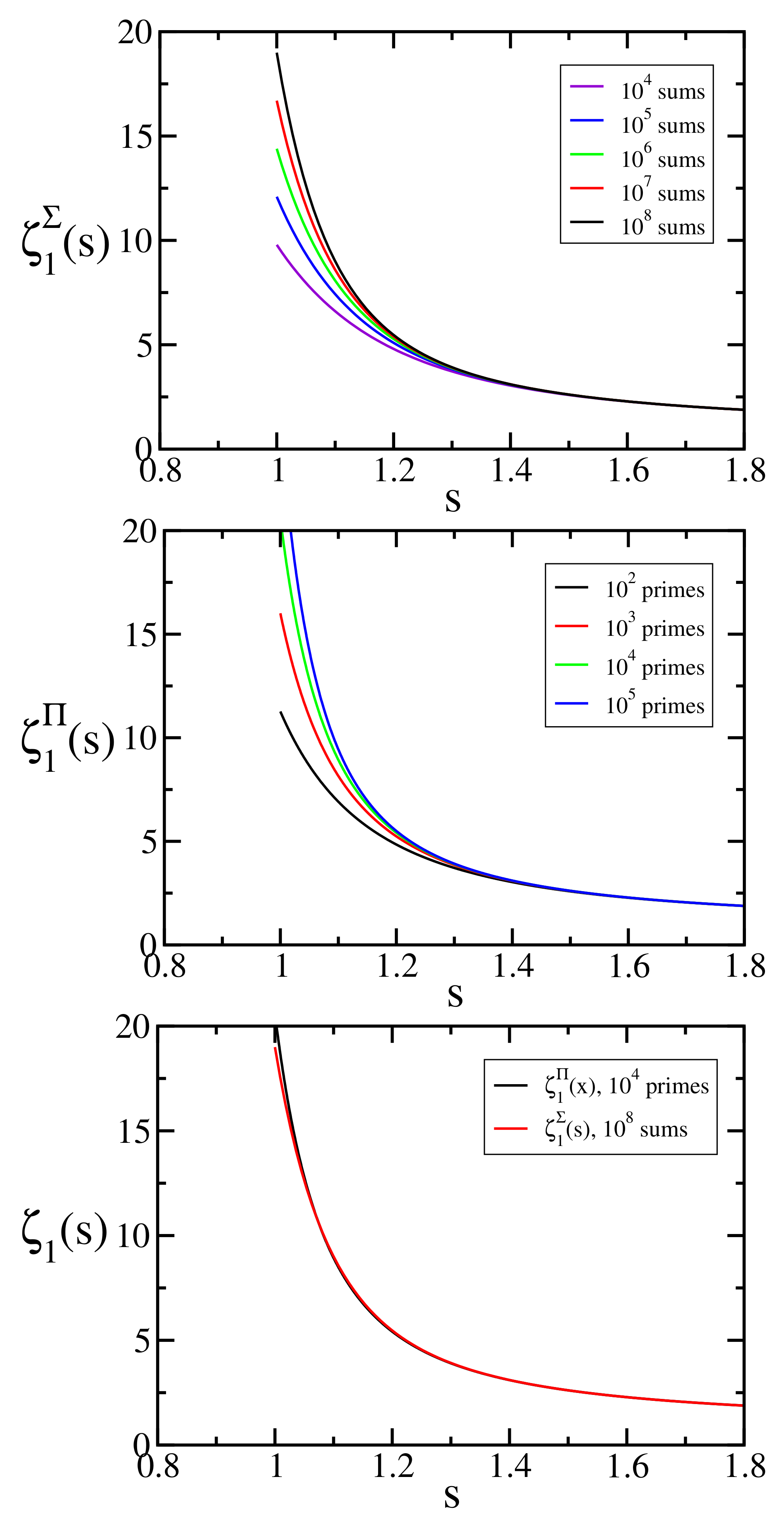 Entropy 24 00060 g007