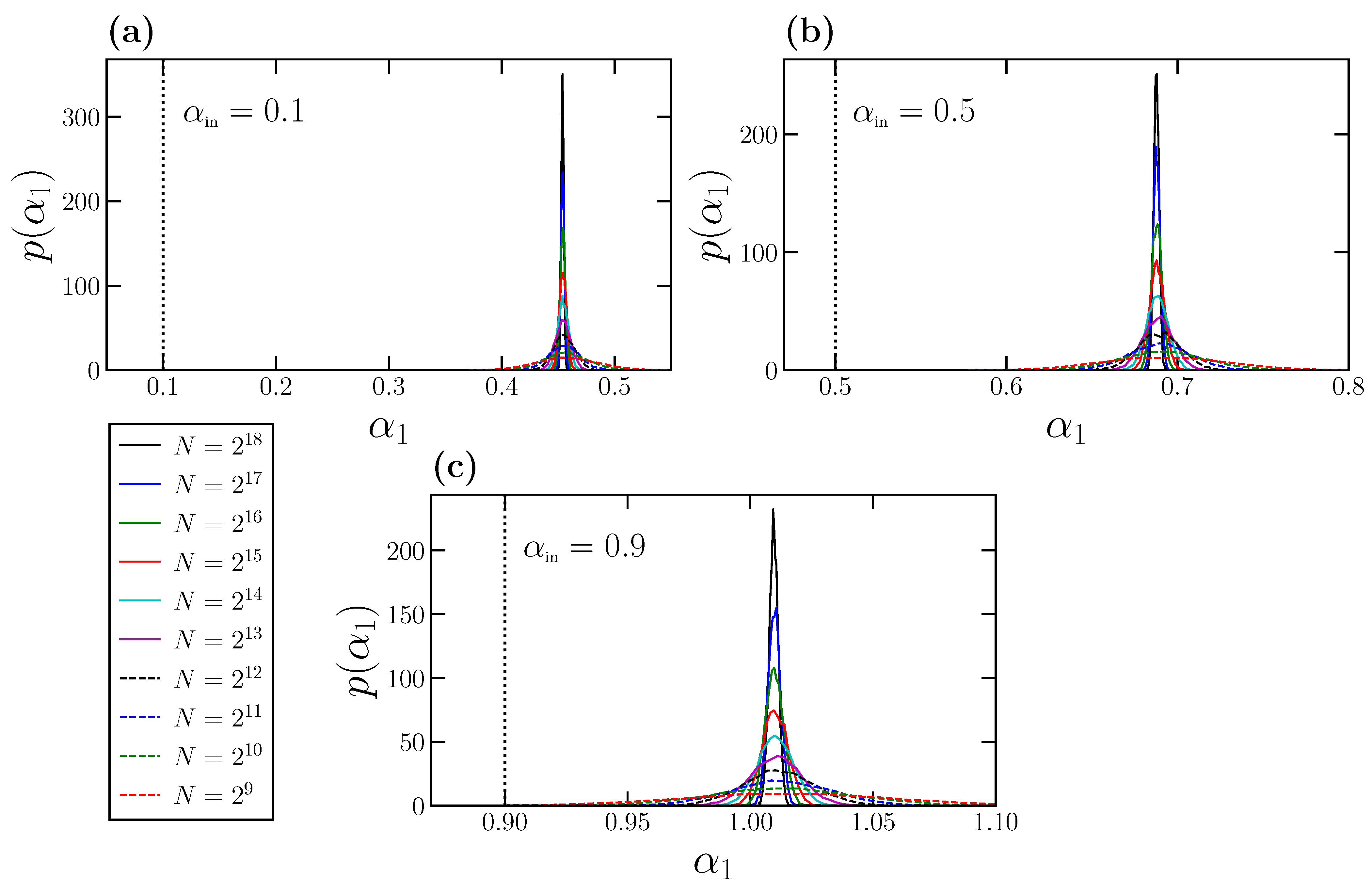 Entropy 24 00061 g003 550