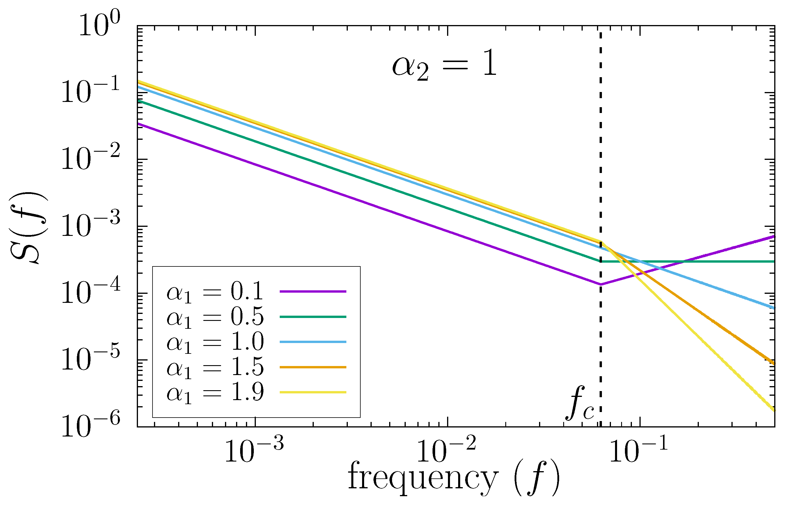 Entropy 24 00061 g005 550