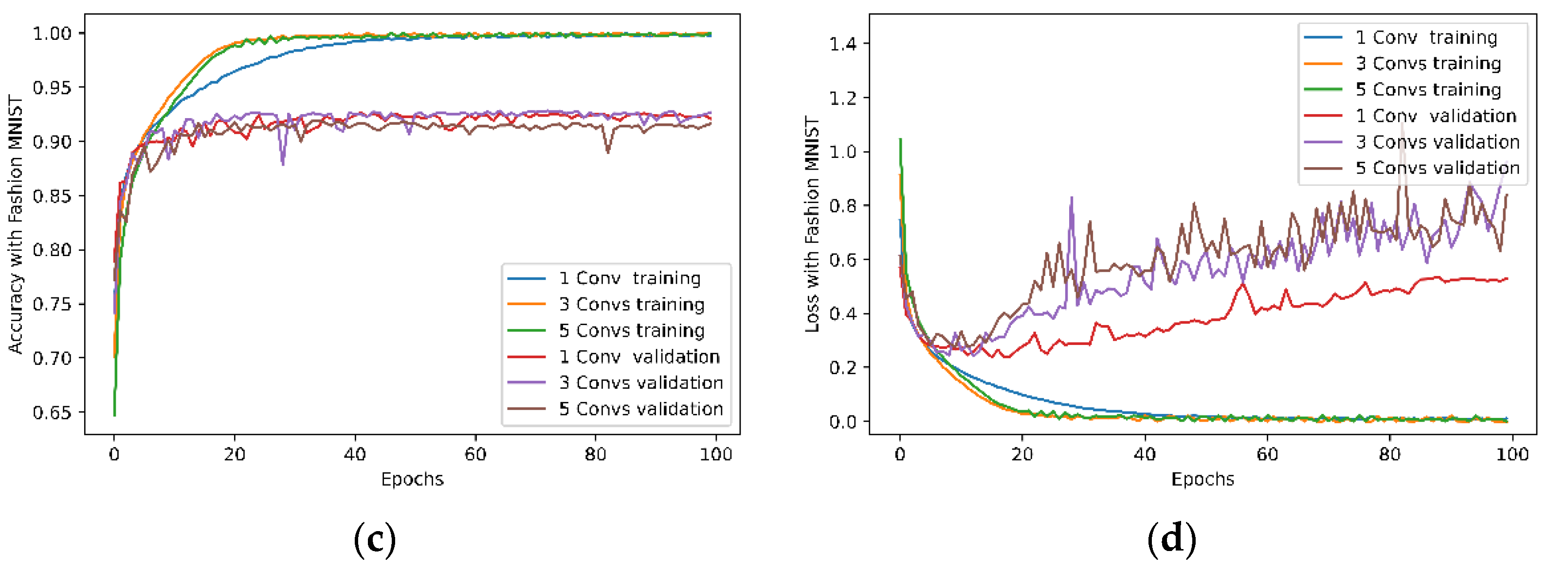 Entropy 24 00067 g005b