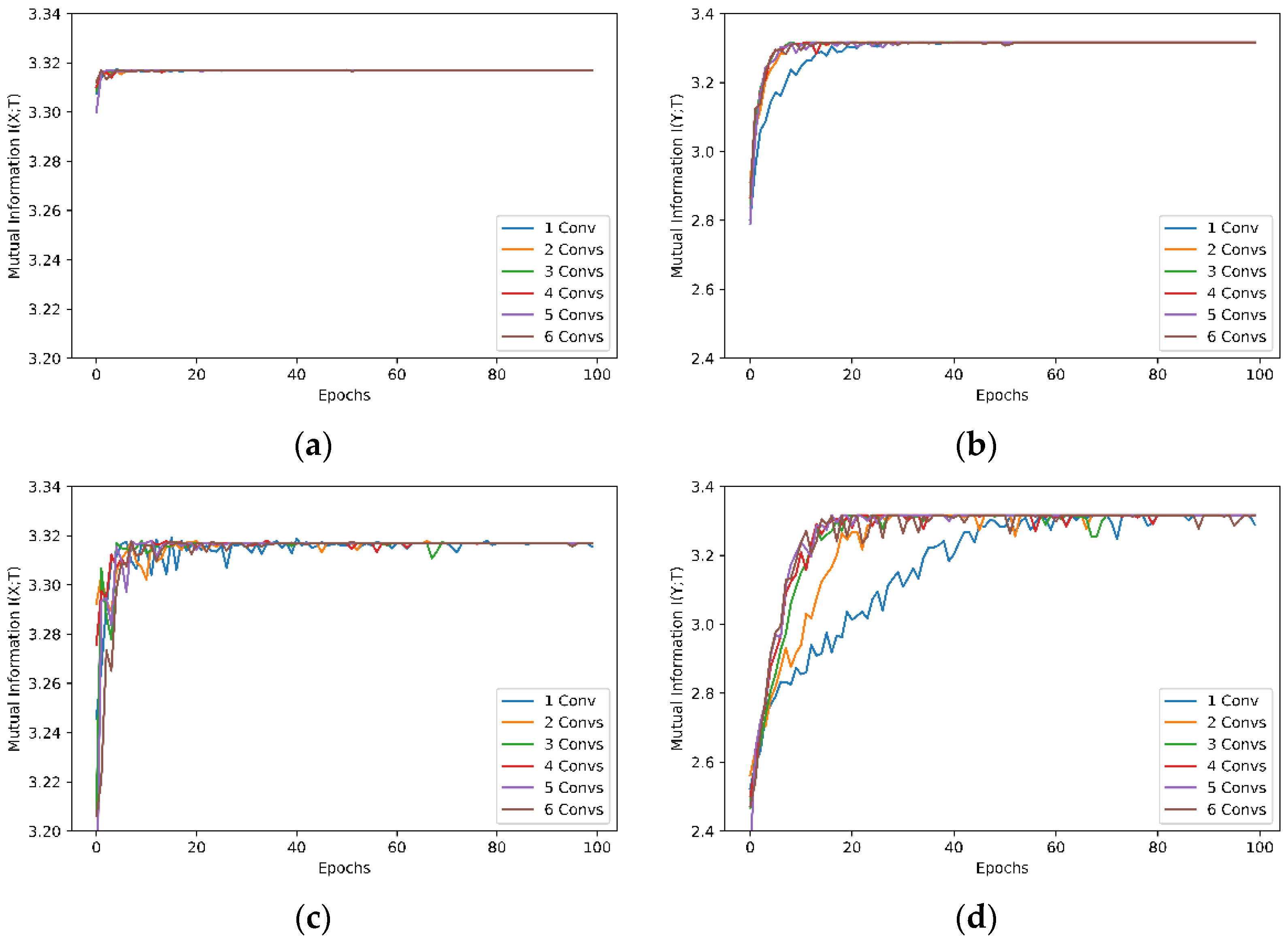Entropy 24 00067 g006