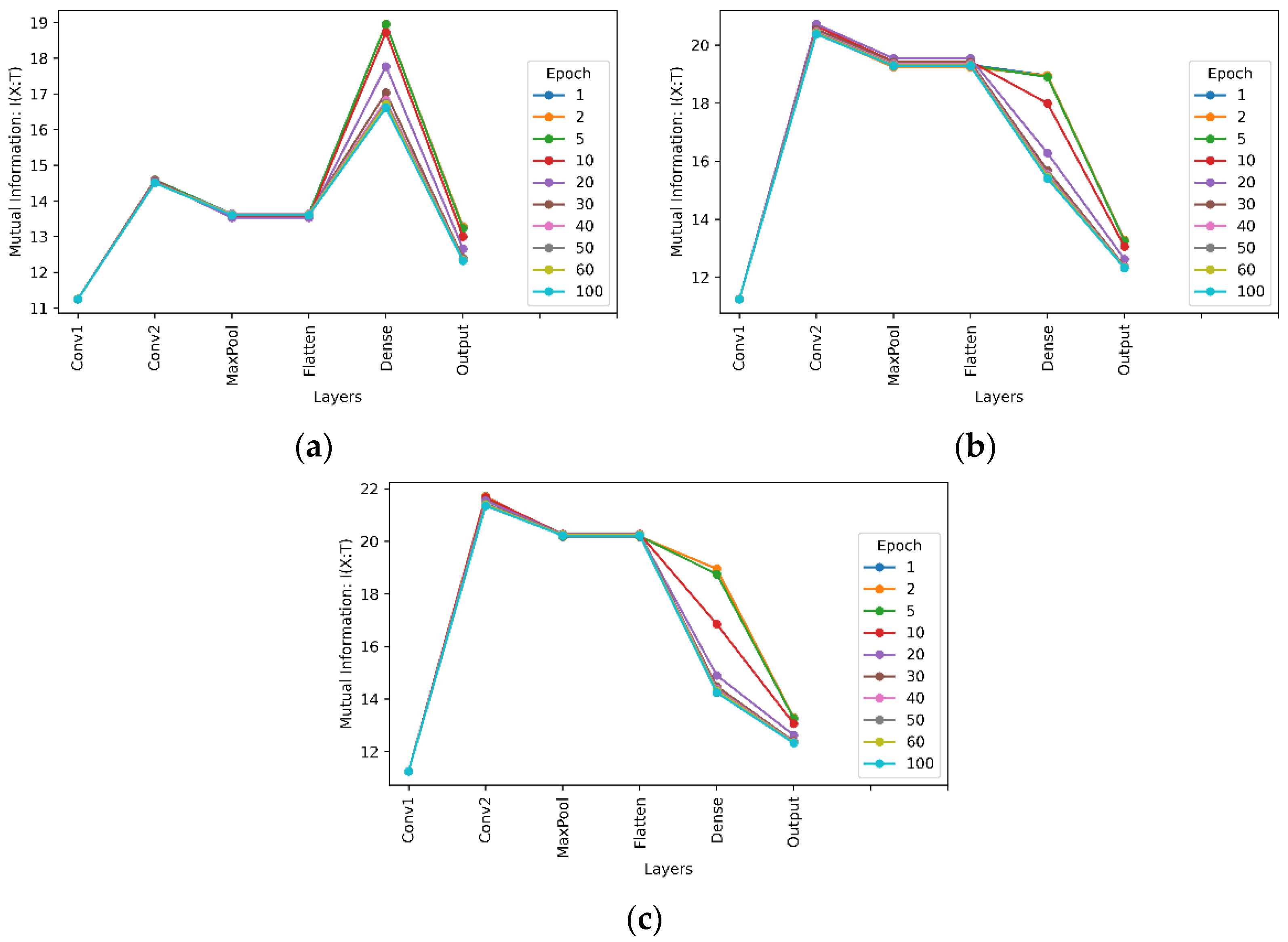 Entropy 24 00067 g009