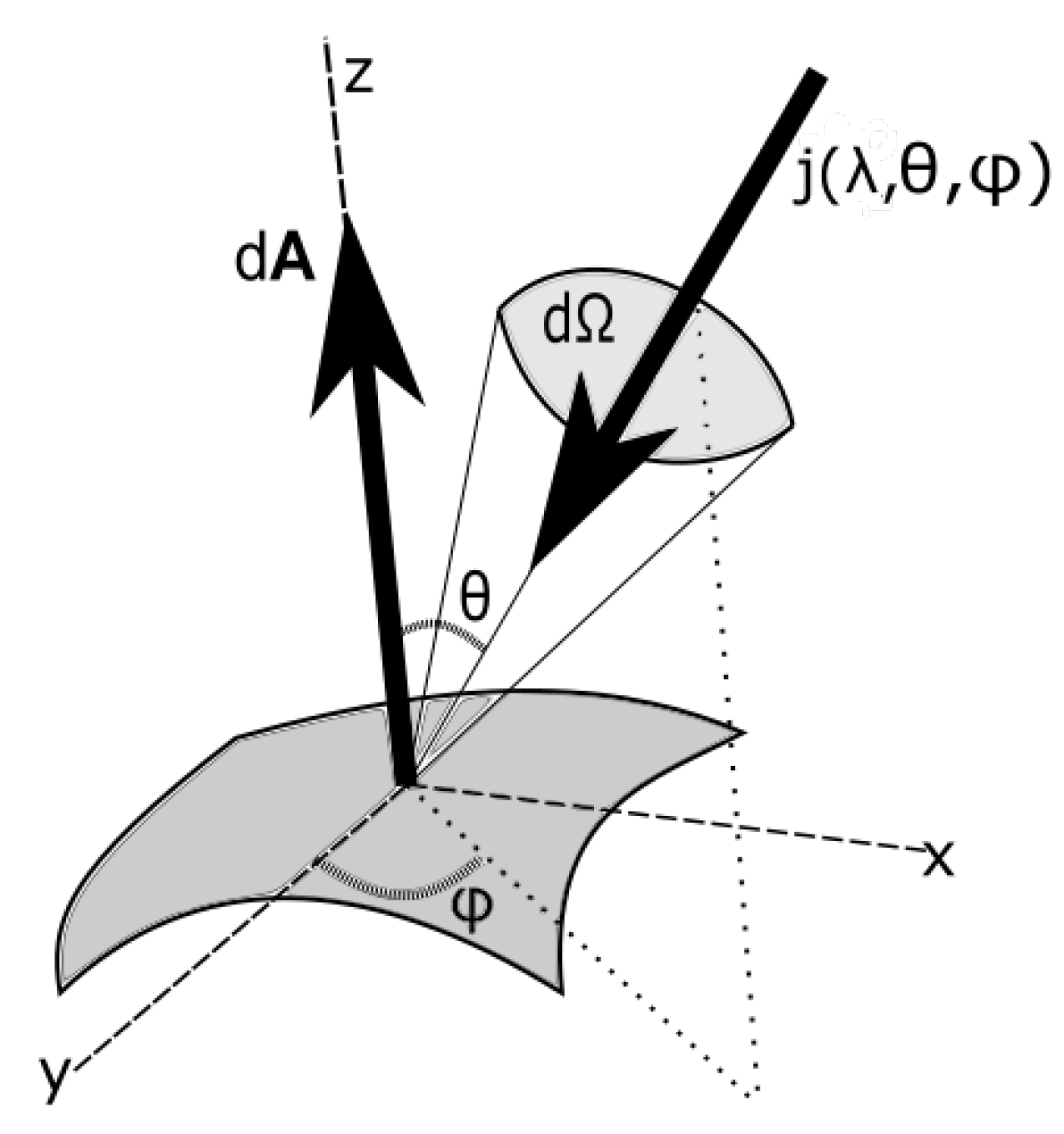 Entropy 24 00076 g001 550