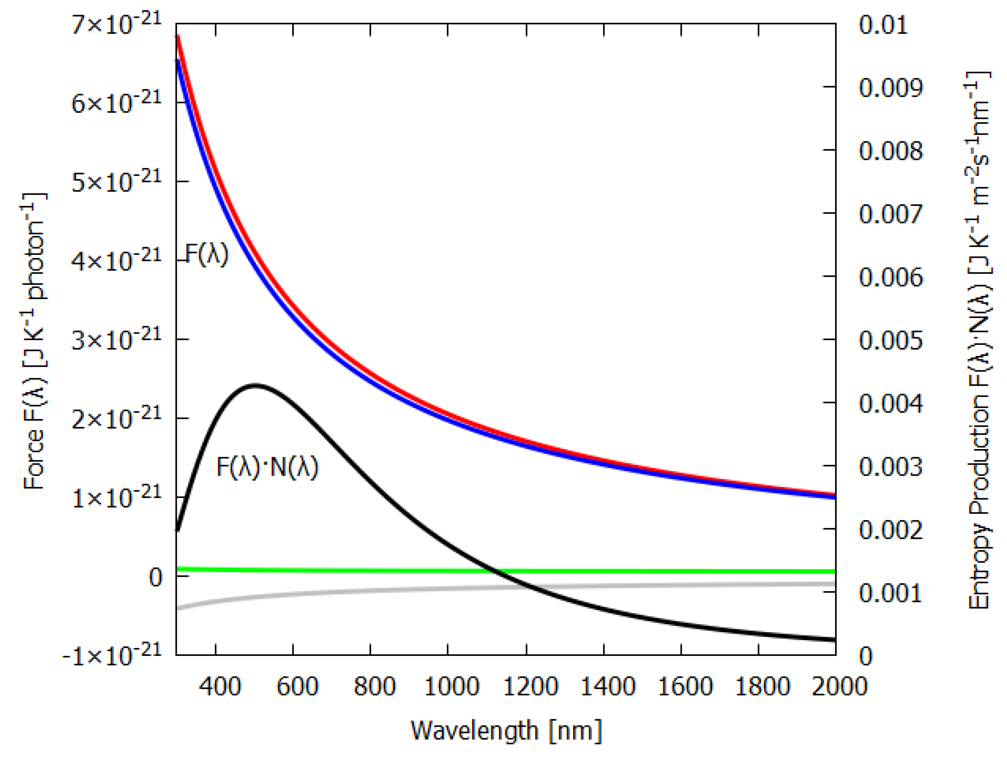 Entropy 24 00076 g003 550