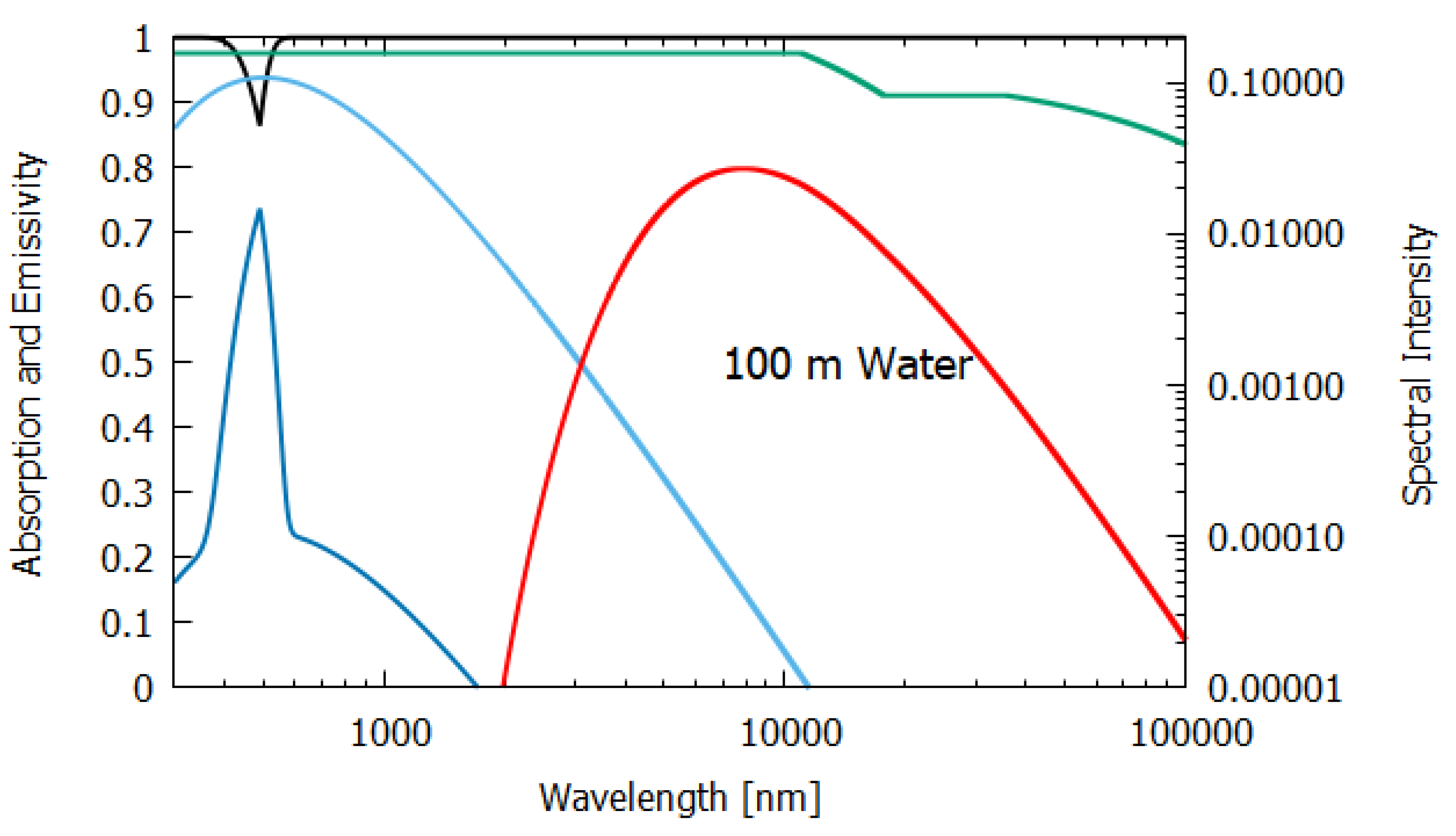 Entropy 24 00076 g006 550