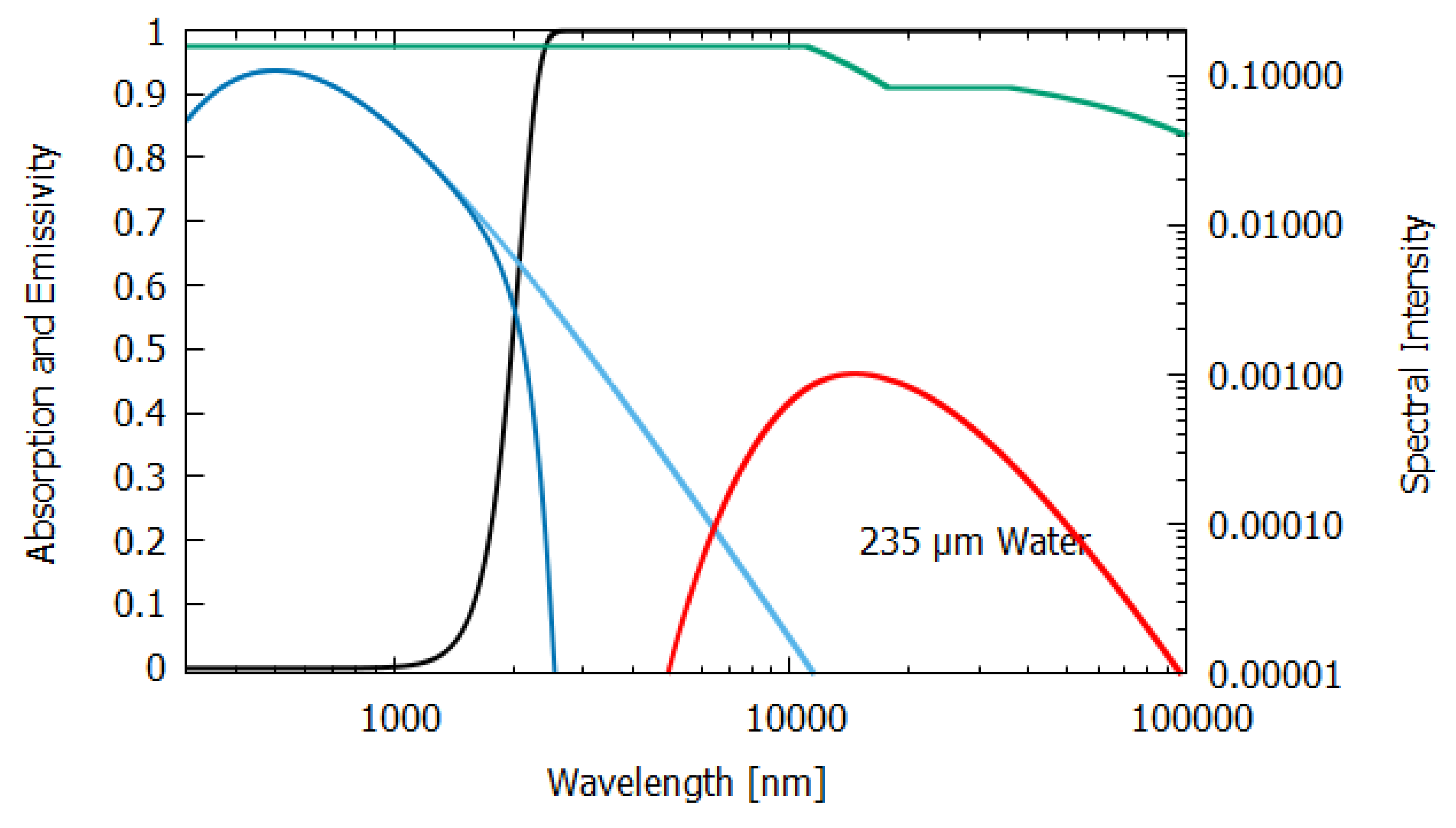 Entropy 24 00076 g008 550