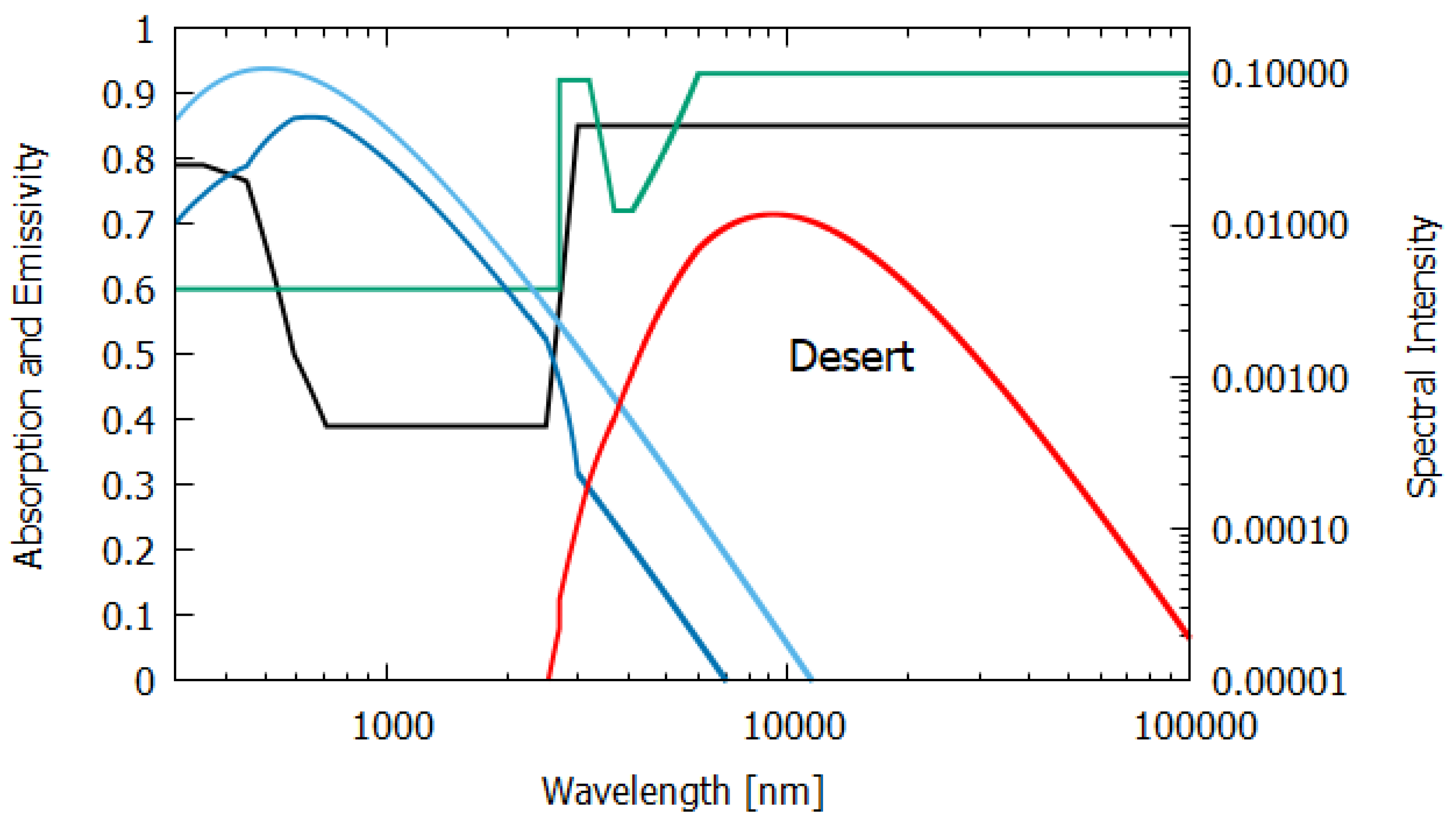 Entropy 24 00076 g009 550