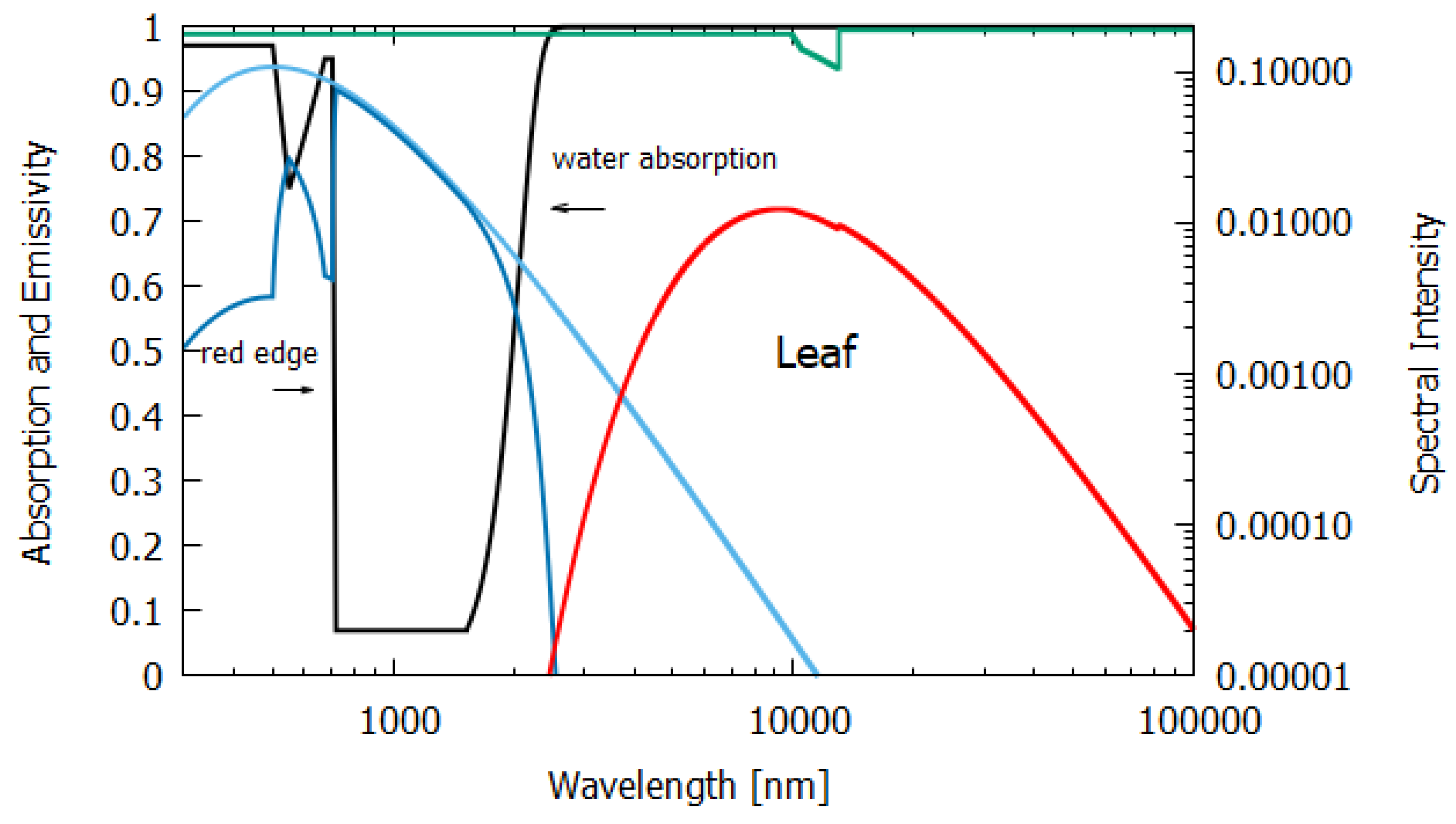 Entropy 24 00076 g010 550