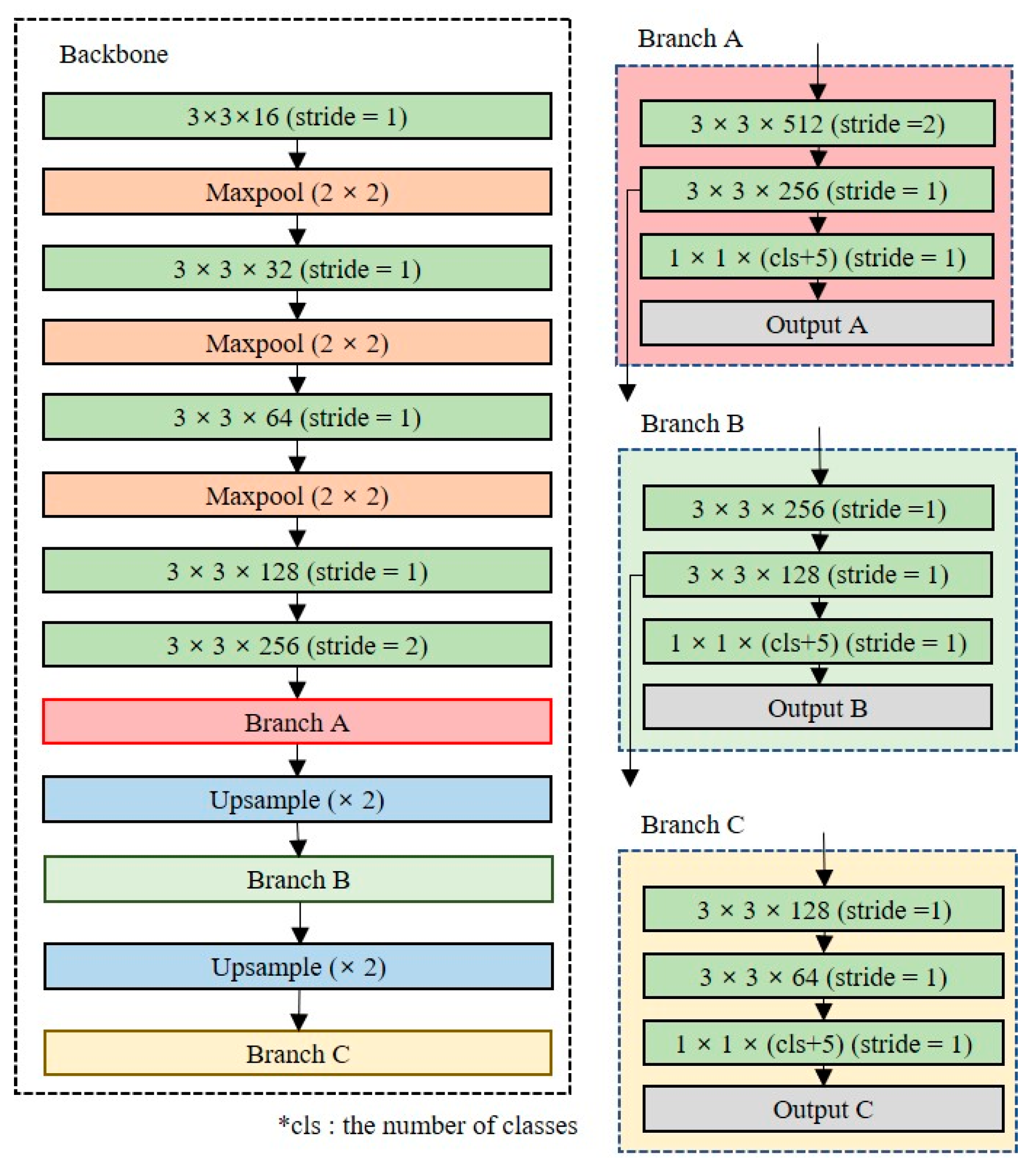 Entropy 24 00077 g005 550