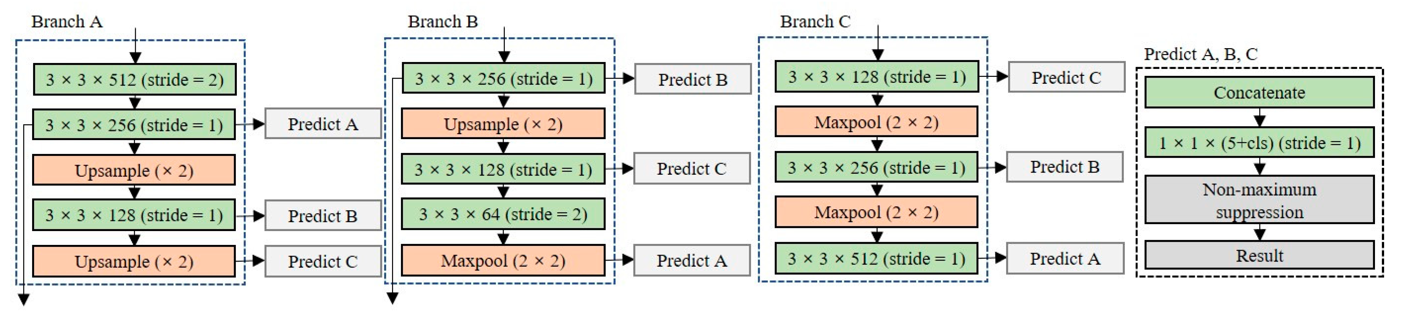 Entropy 24 00077 g006 550