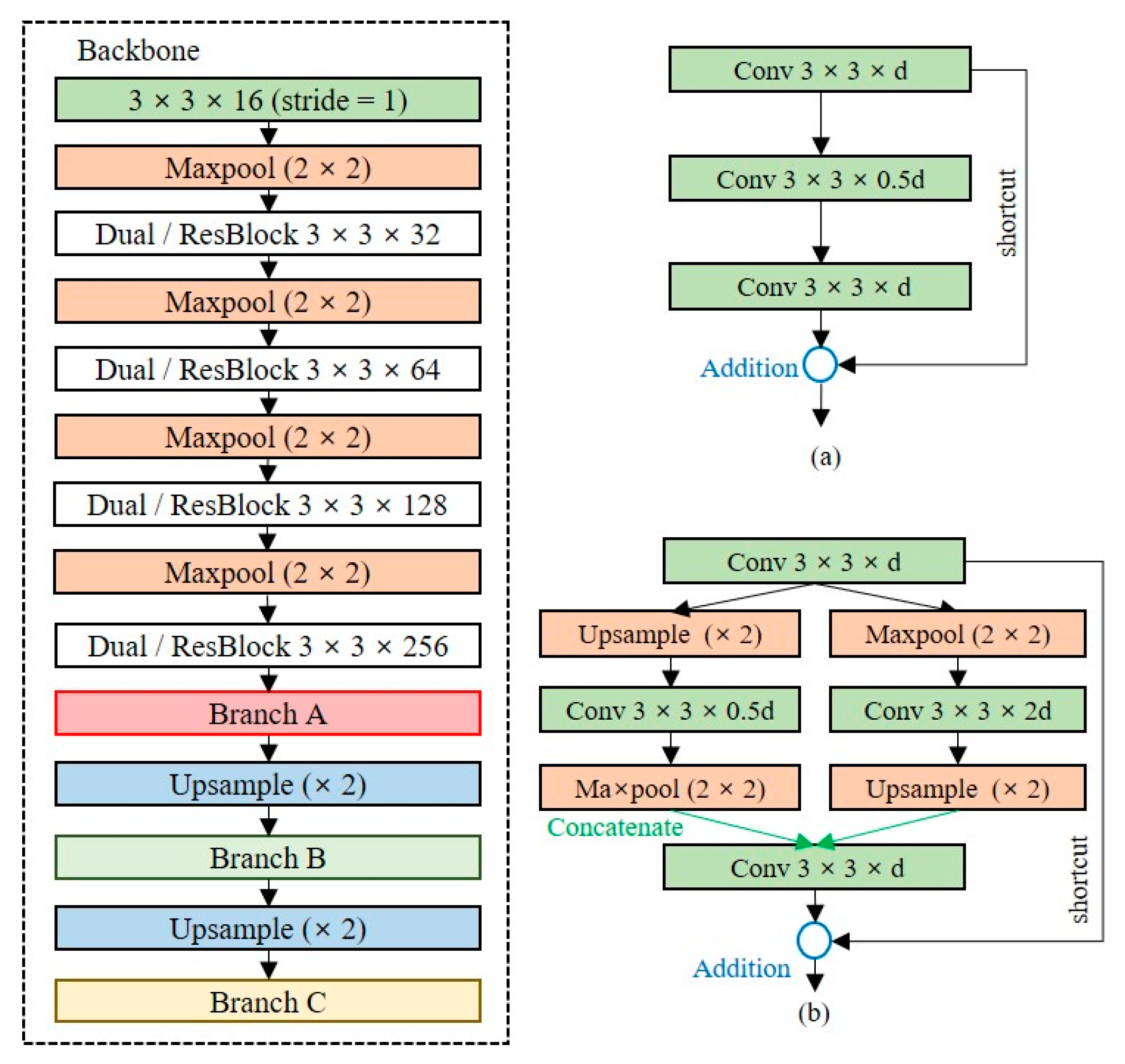 Entropy 24 00077 g007 550