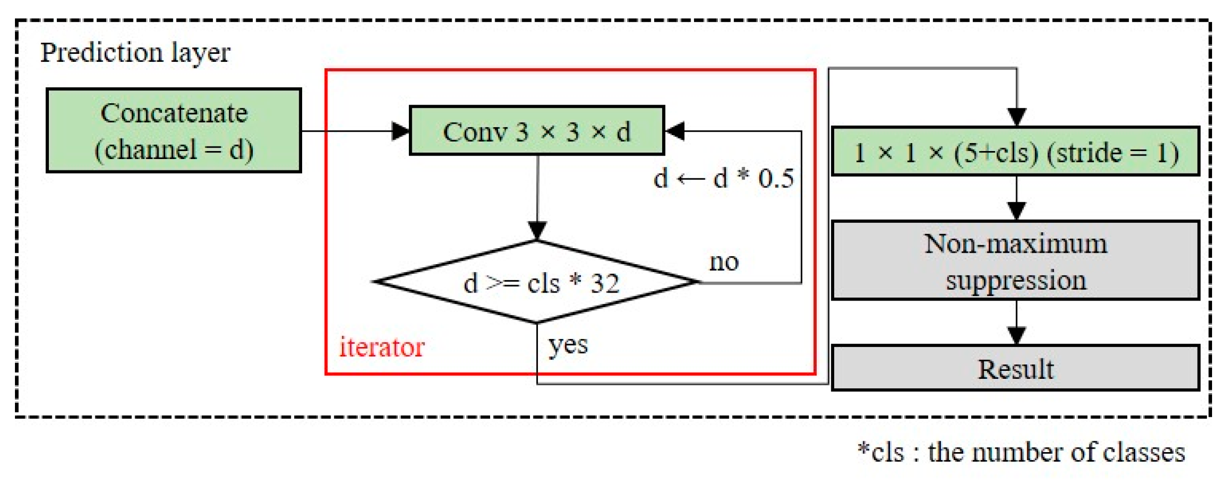 Entropy 24 00077 g008 550