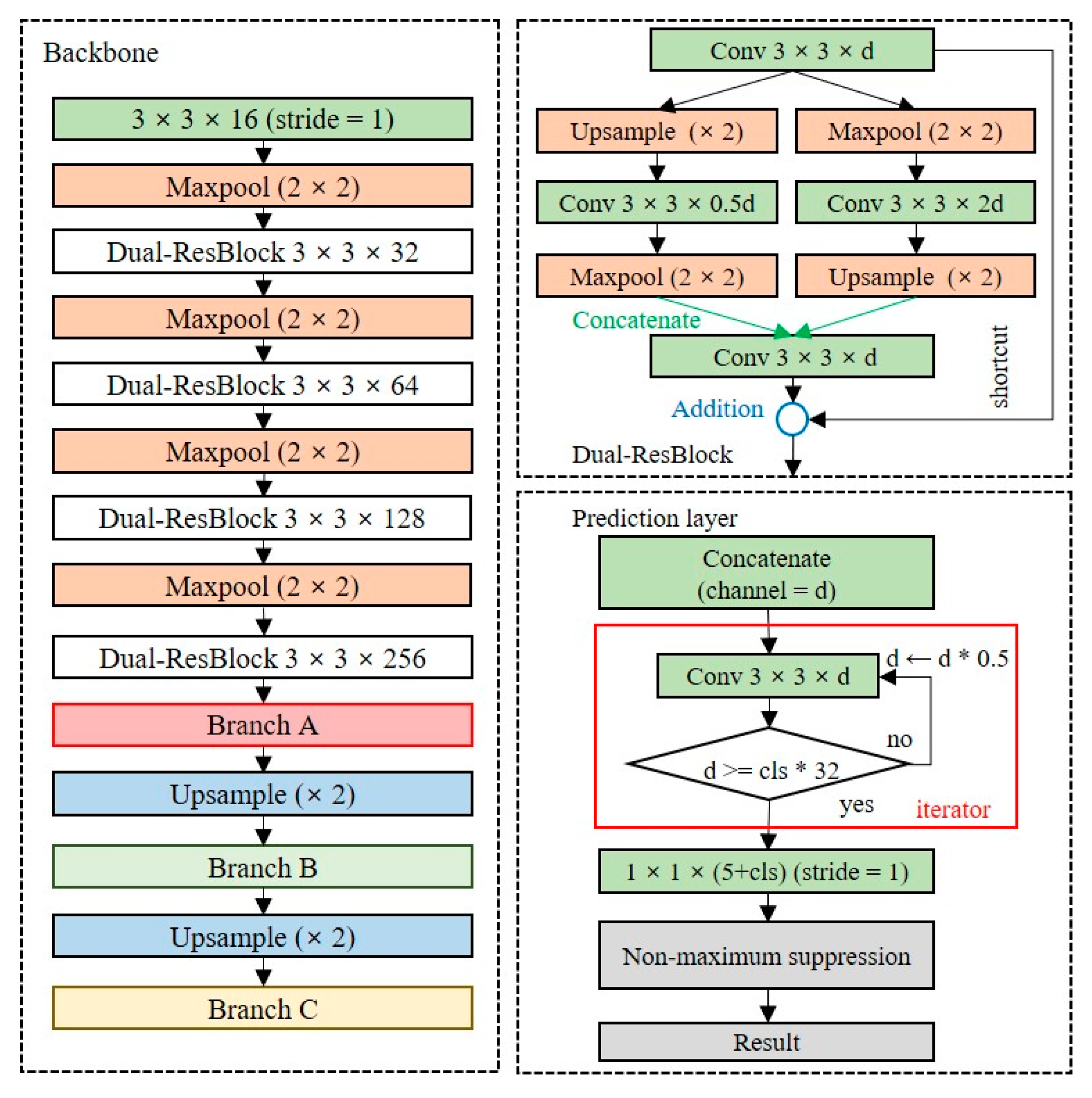 Entropy 24 00077 g009 550