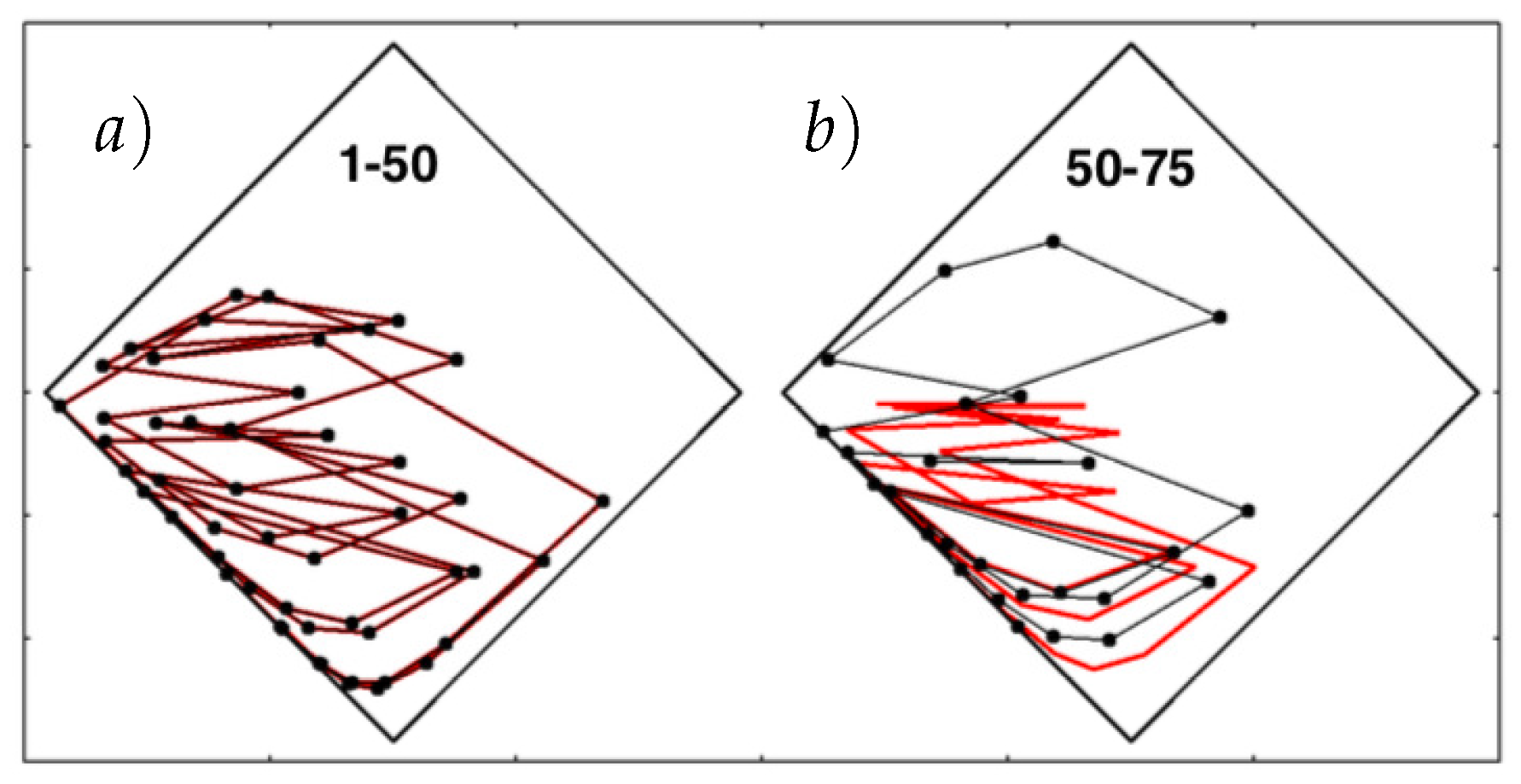 Entropy 24 00078 g006 550