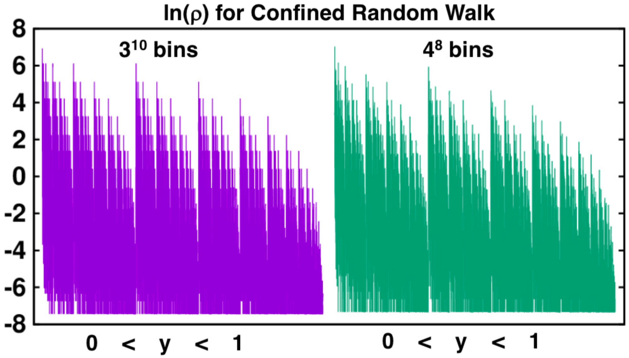 Entropy 24 00078 g008 550