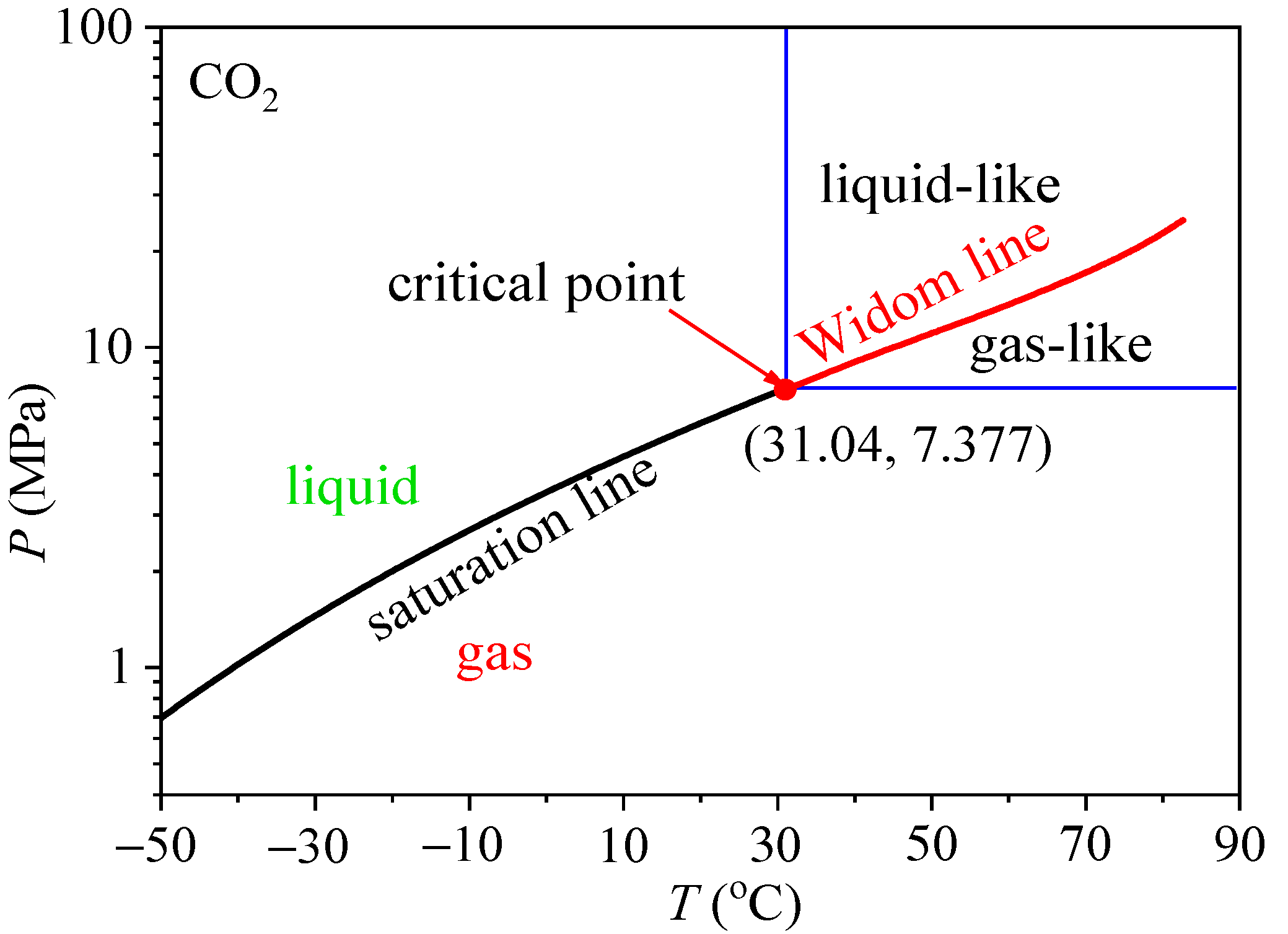 Entropy 24 00079 g002 Entropy 24 00079 g002