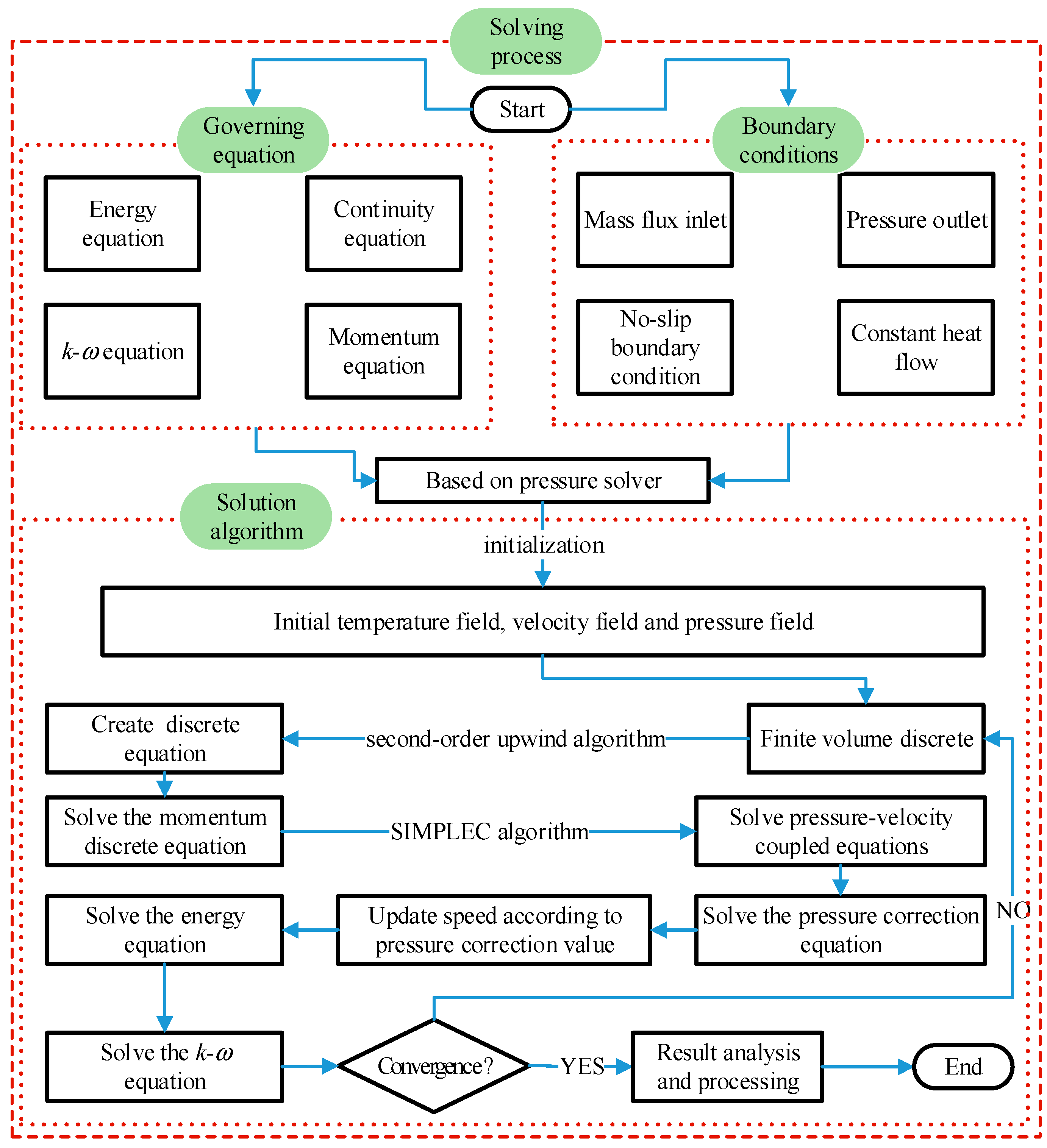 Entropy 24 00079 g004 Entropy 24 00079 g004