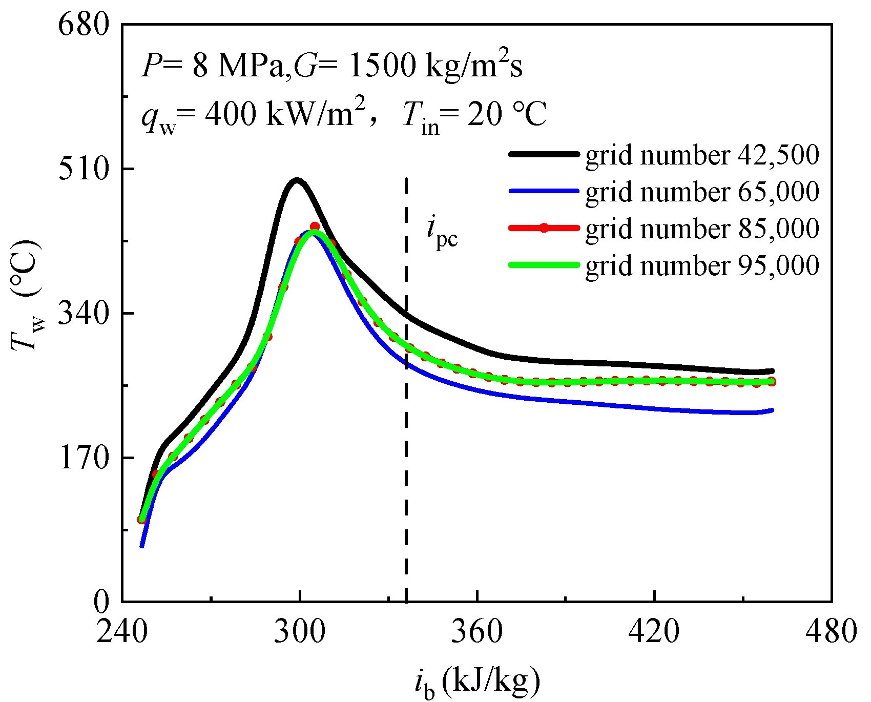 Entropy 24 00079 g005 Entropy 24 00079 g005