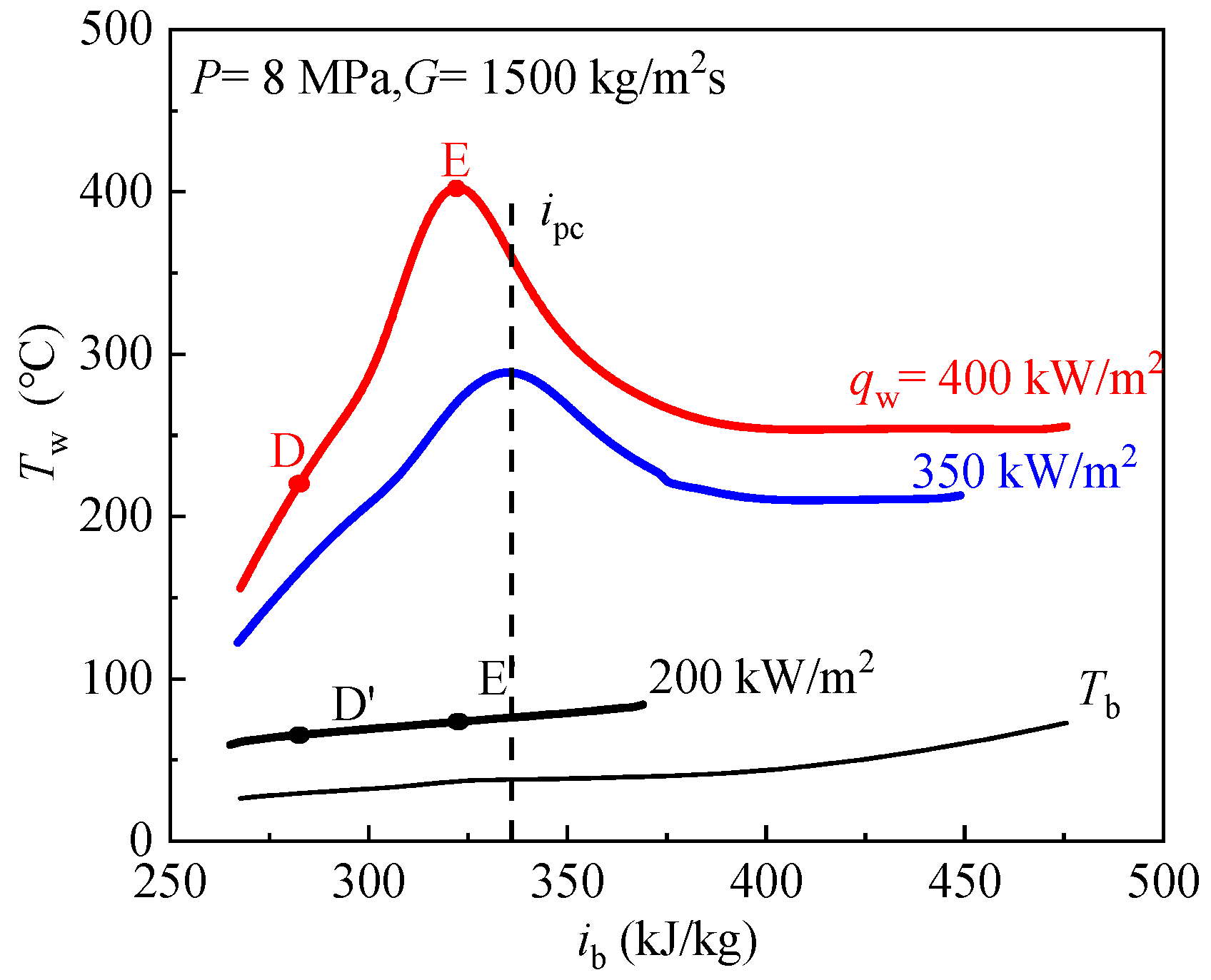 Entropy 24 00079 g010 Entropy 24 00079 g010