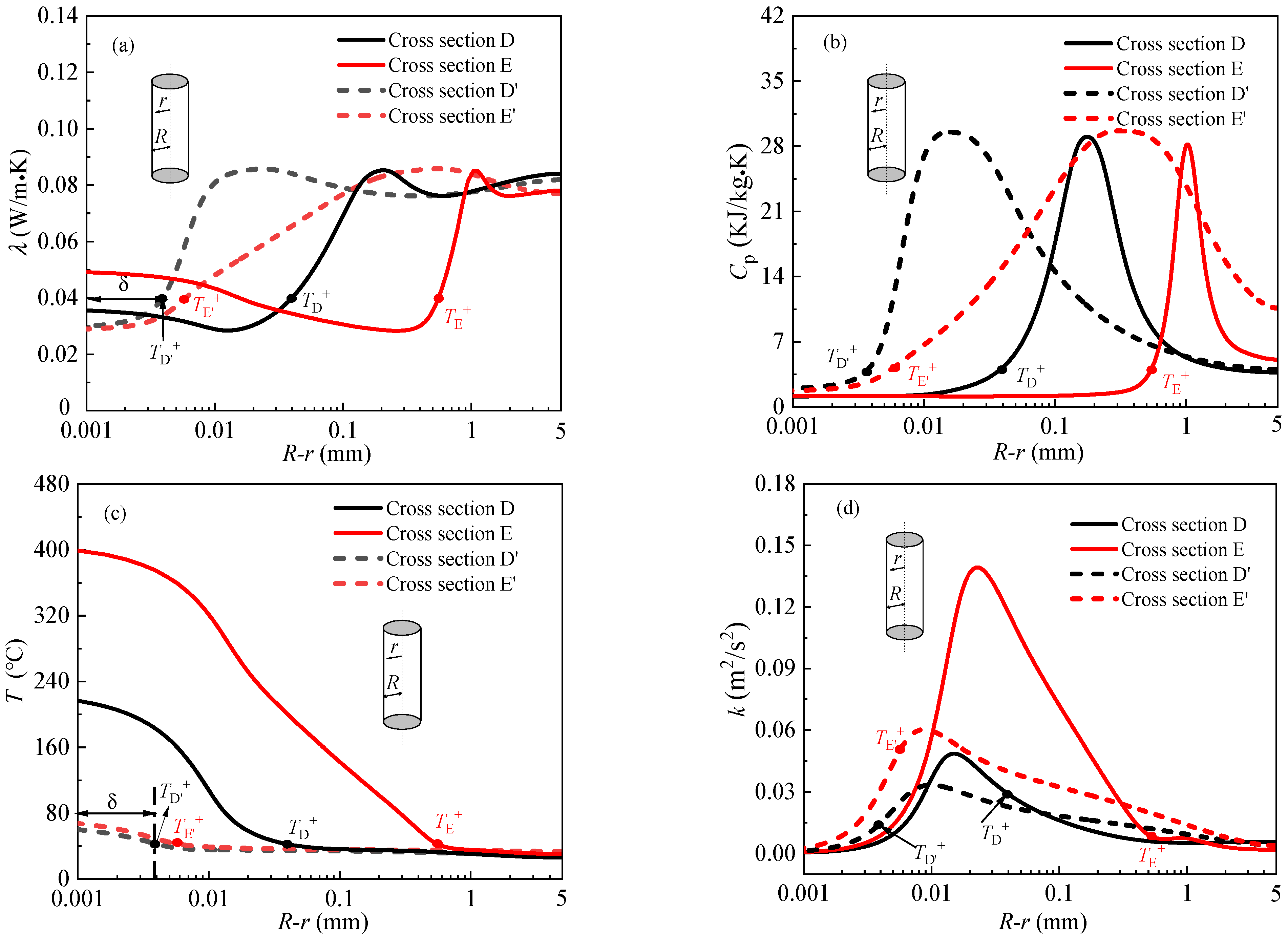 Entropy 24 00079 g011 Entropy 24 00079 g011