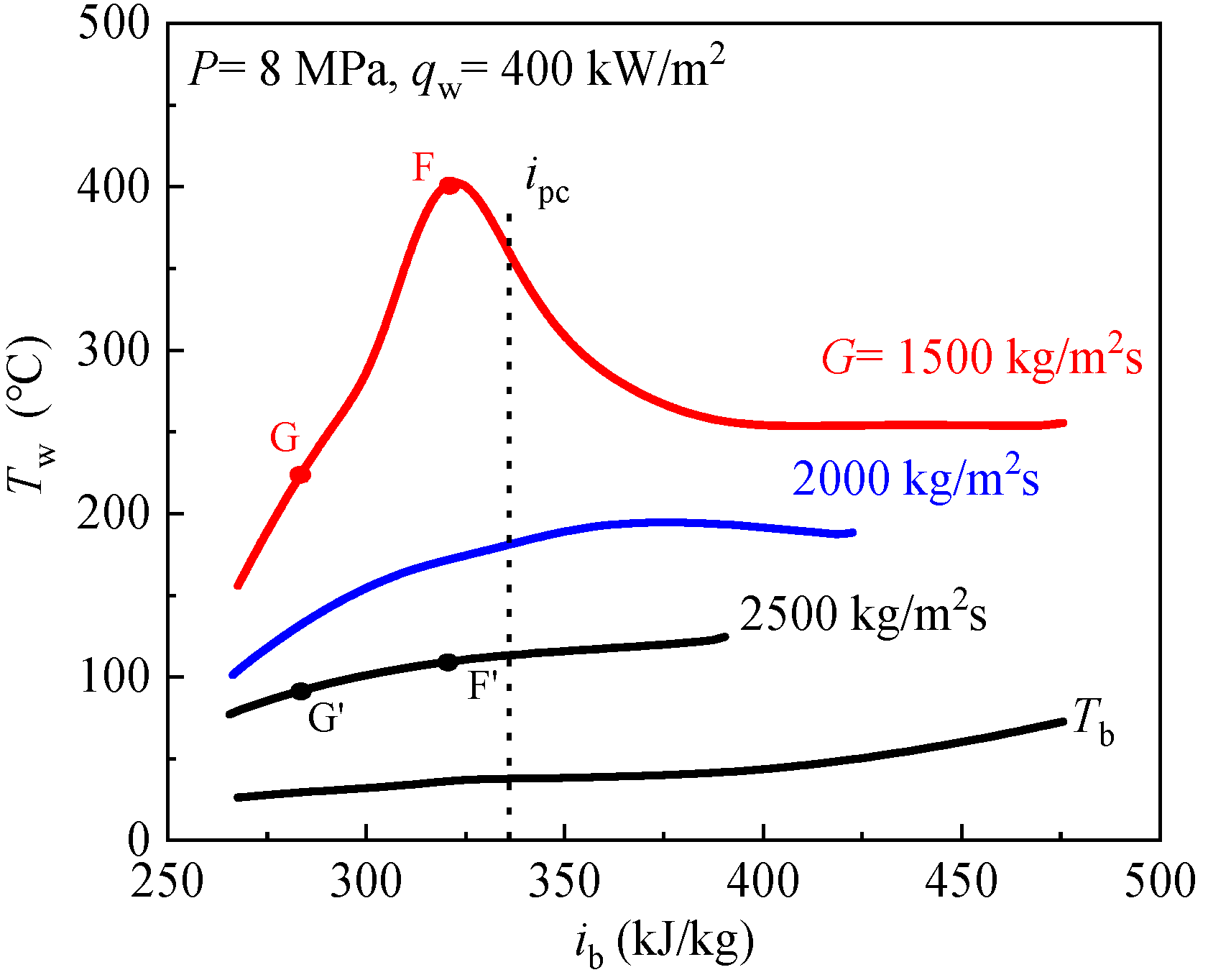 Entropy 24 00079 g012 Entropy 24 00079 g012