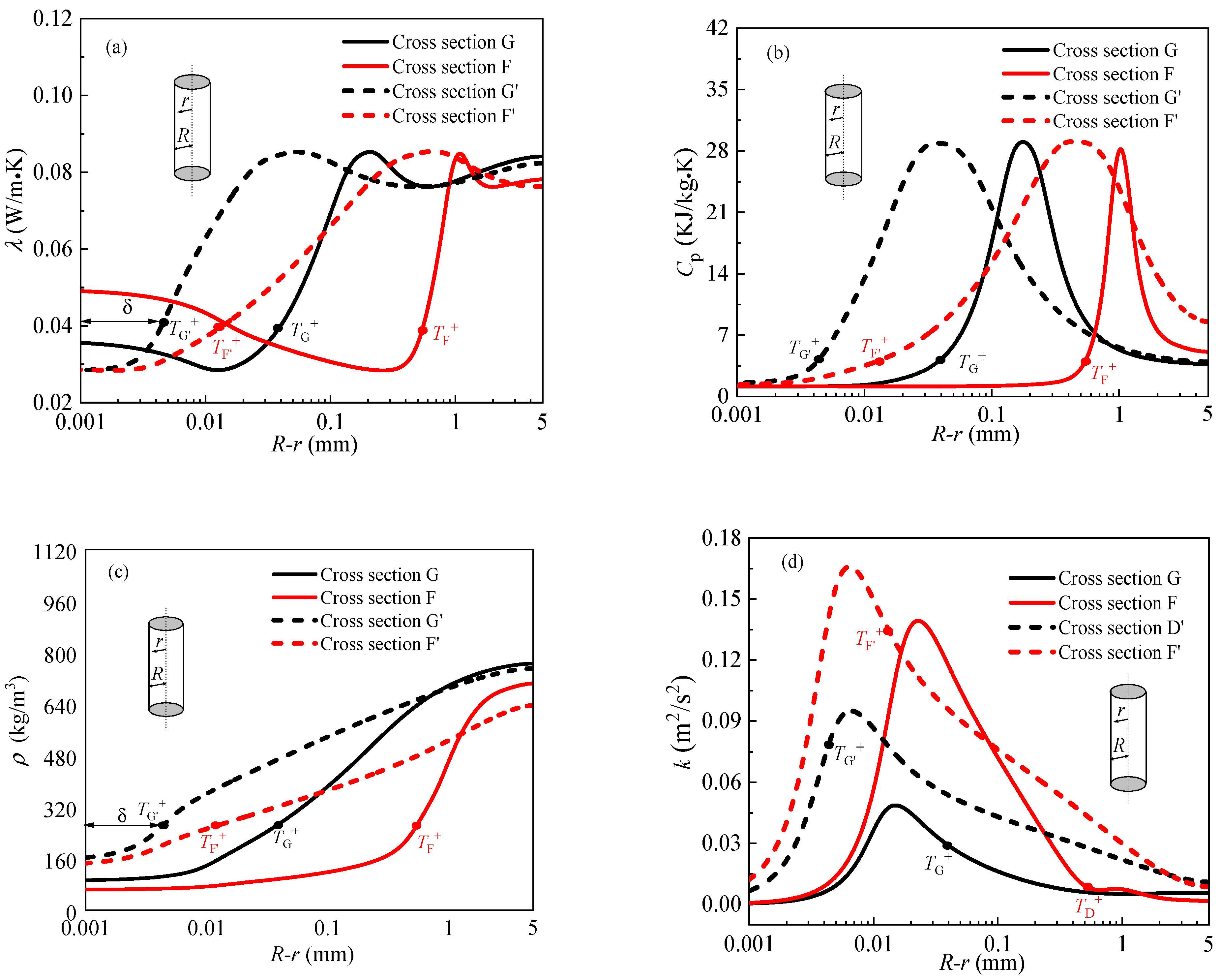 Entropy 24 00079 g013 Entropy 24 00079 g013