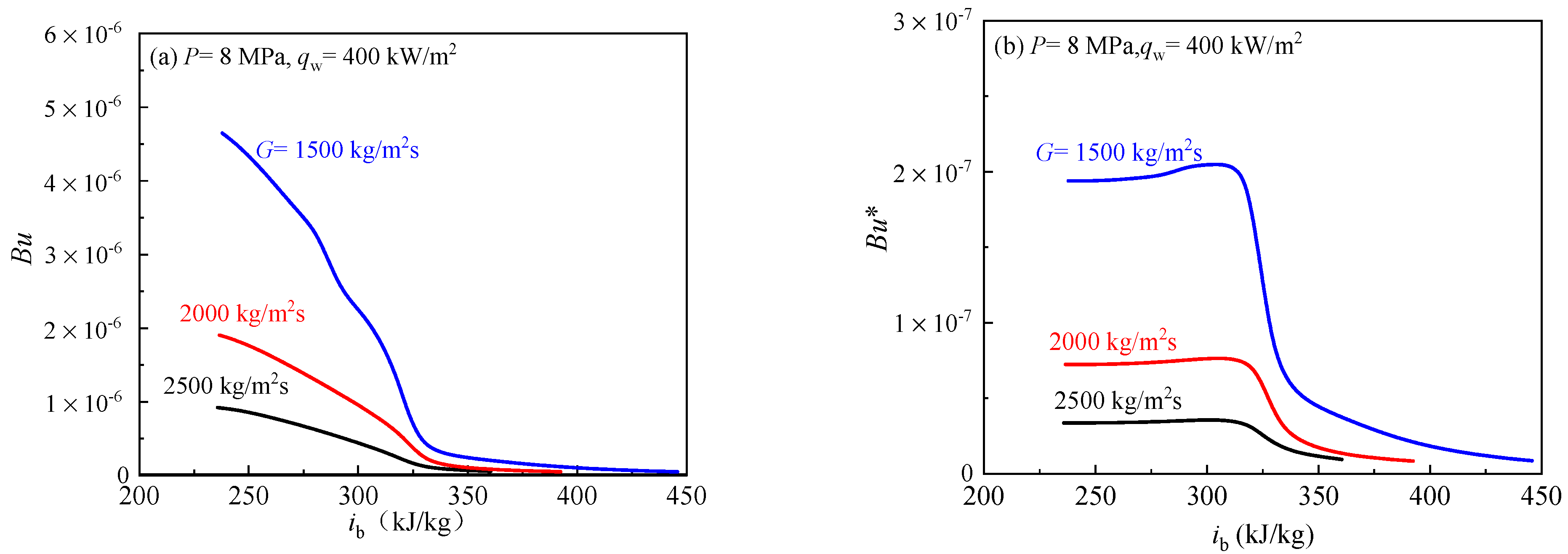 Entropy 24 00079 g015 Entropy 24 00079 g015