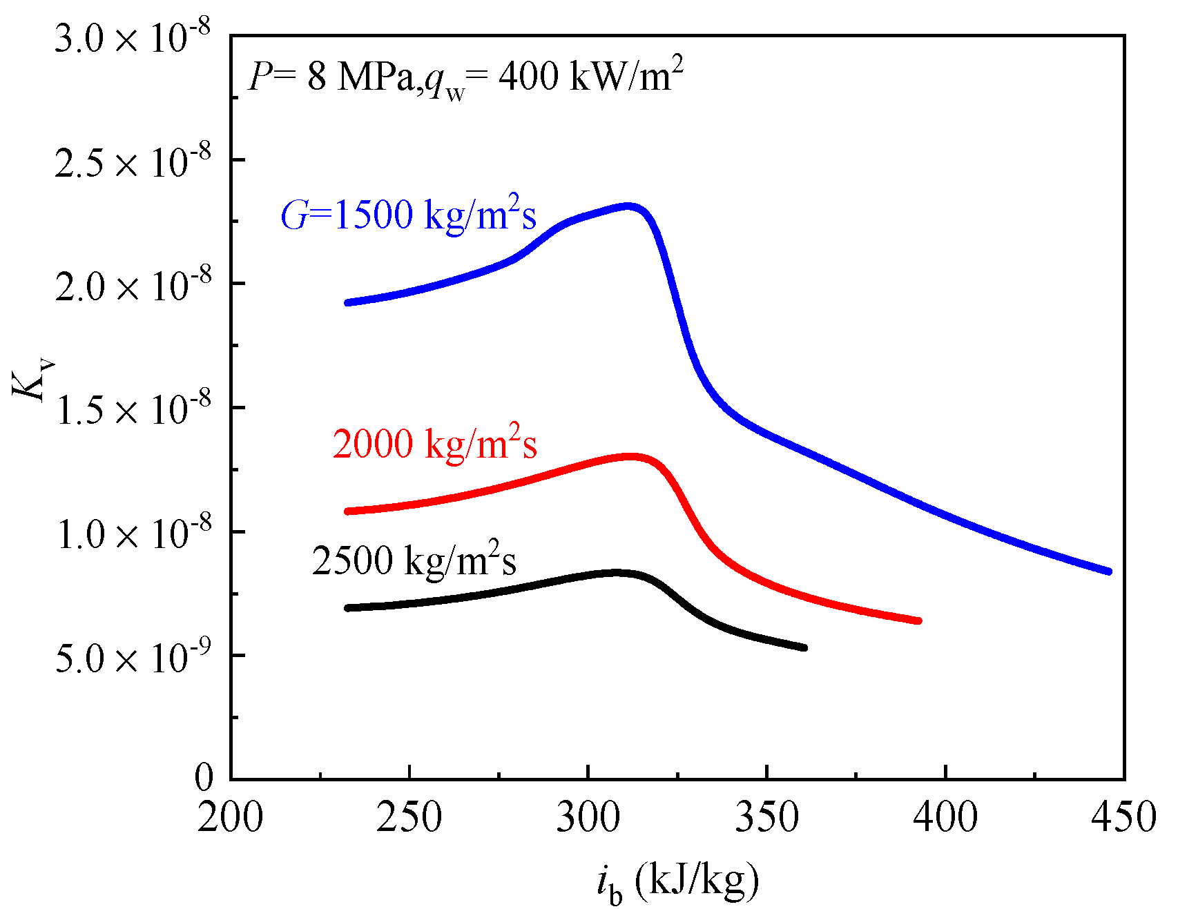 Entropy 24 00079 g016 Entropy 24 00079 g016