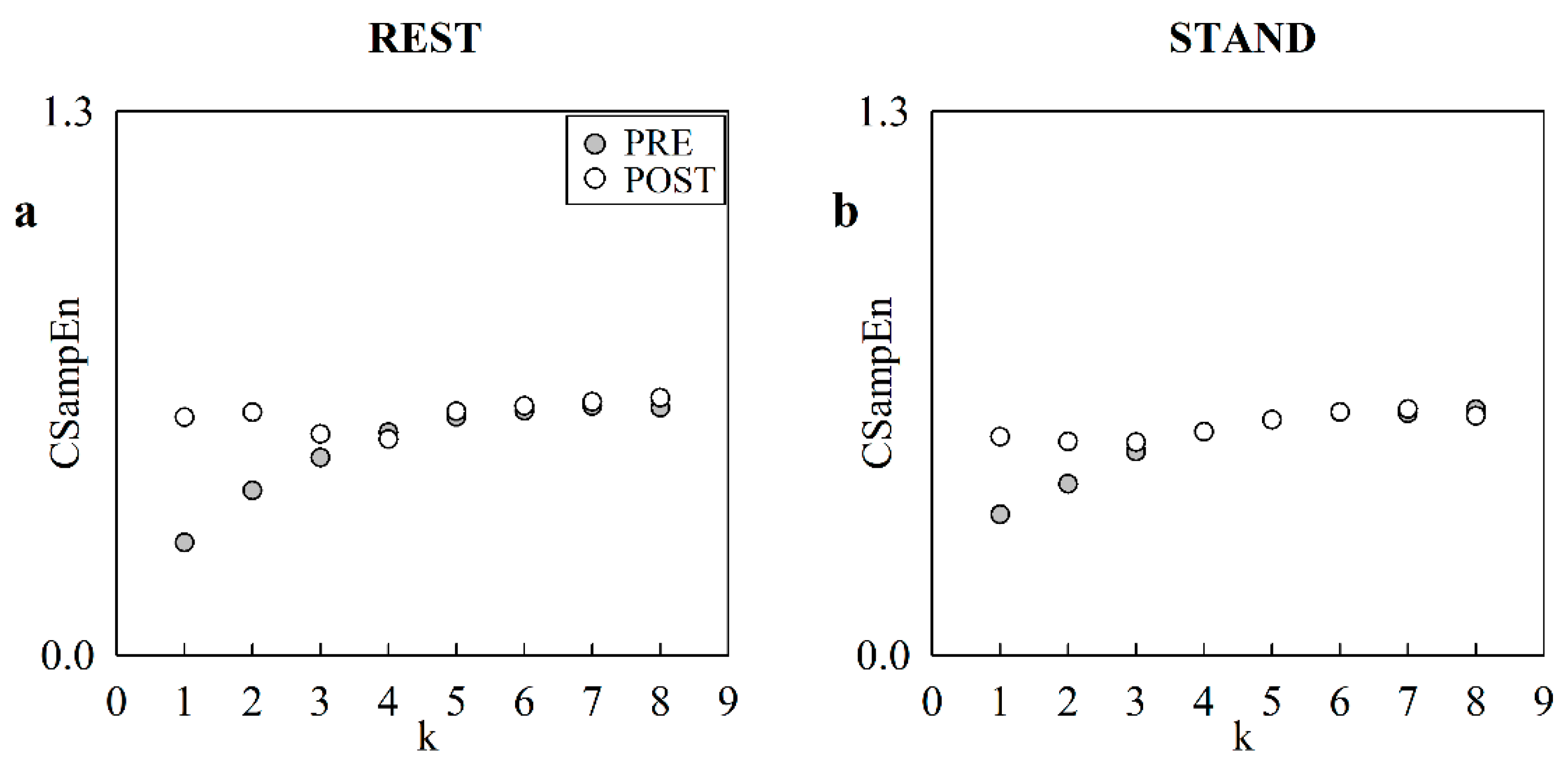 Entropy 24 00080 g002