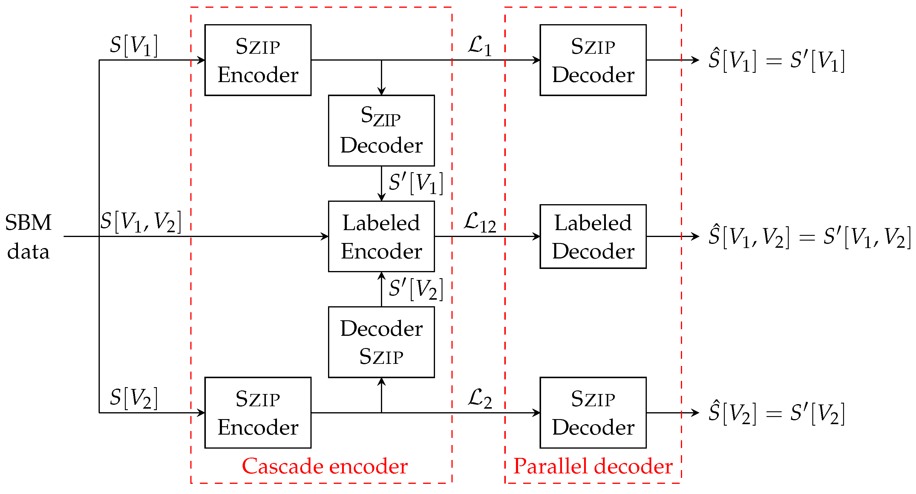 Entropy 24 00081 g001 550